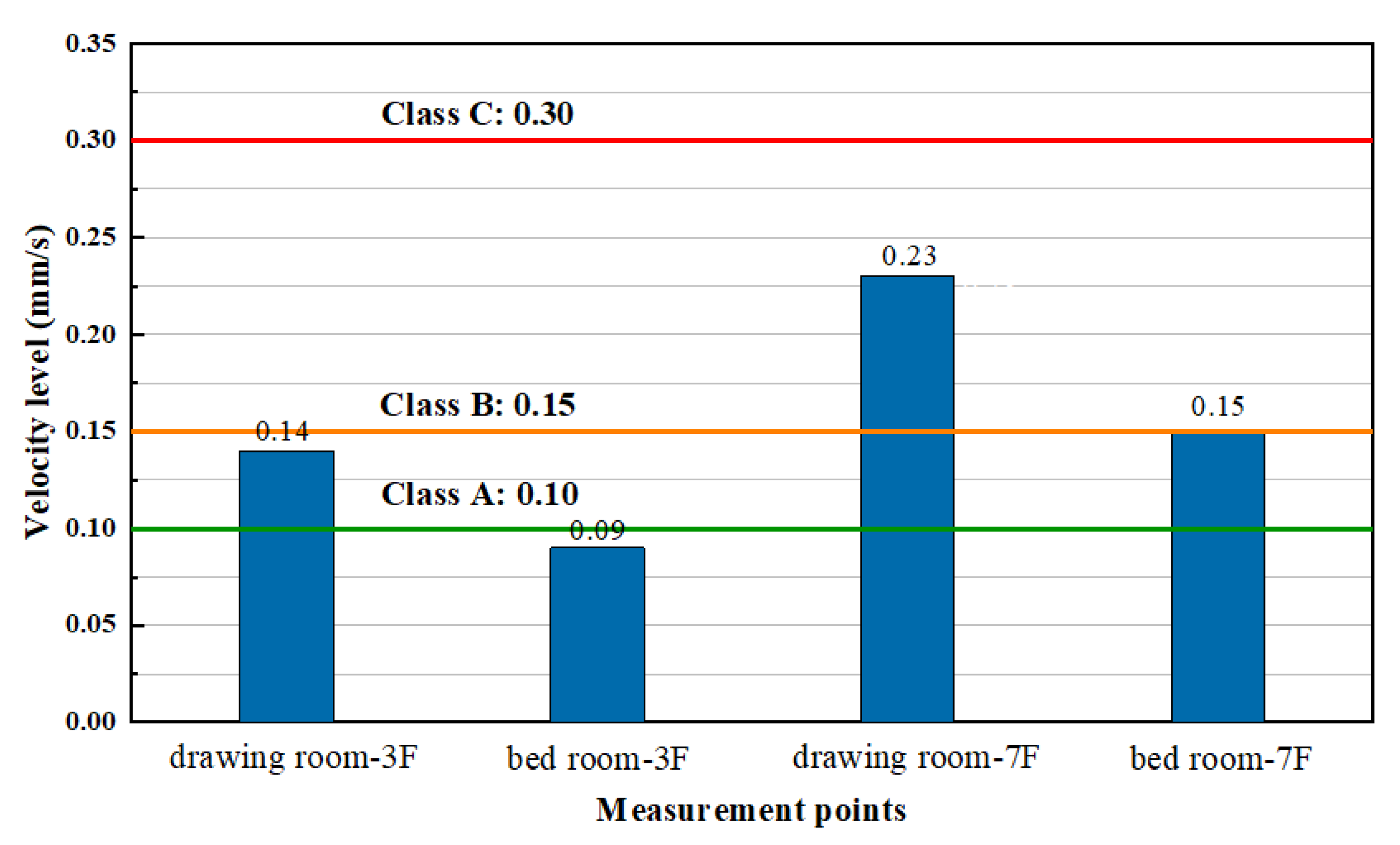 Buildings 12 01070 g014 550