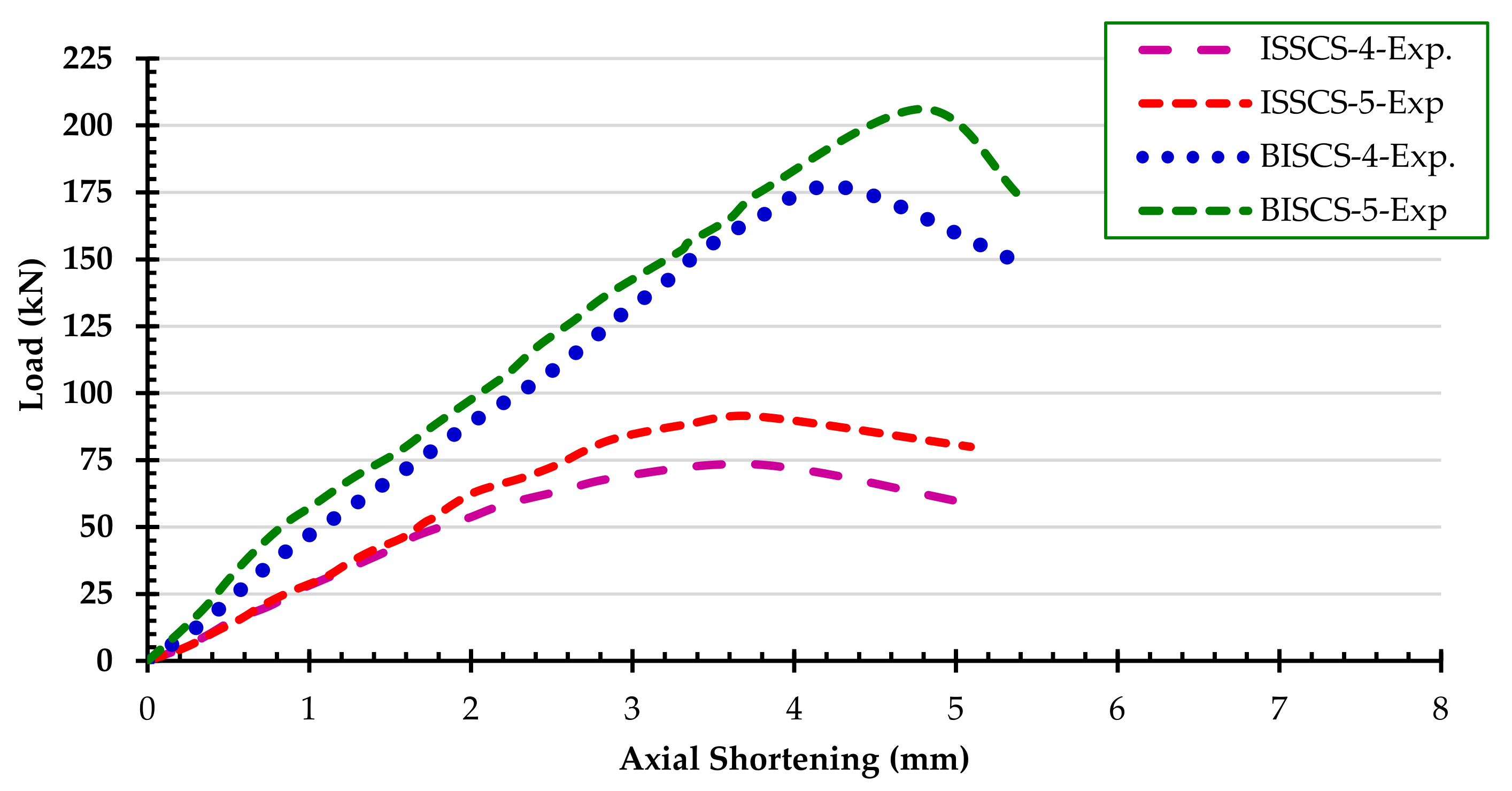 Buildings 12 01071 g009 550