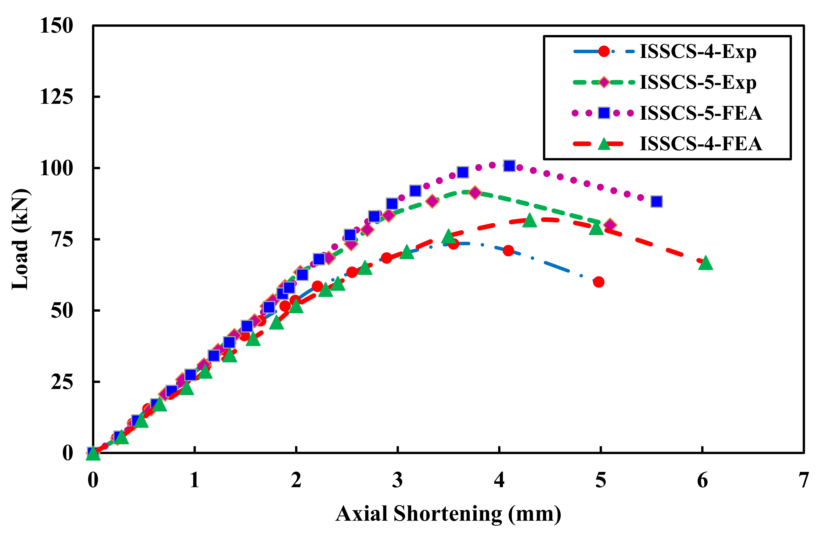Buildings 12 01071 g015 550