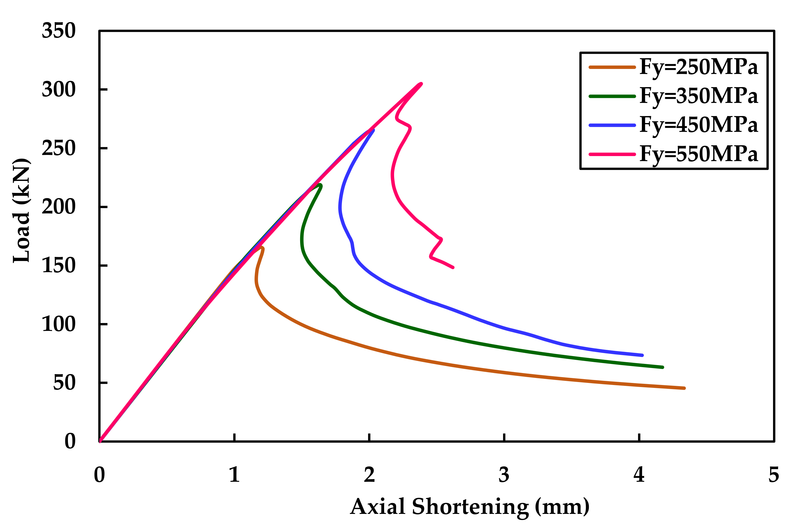 Buildings 12 01071 g019 550