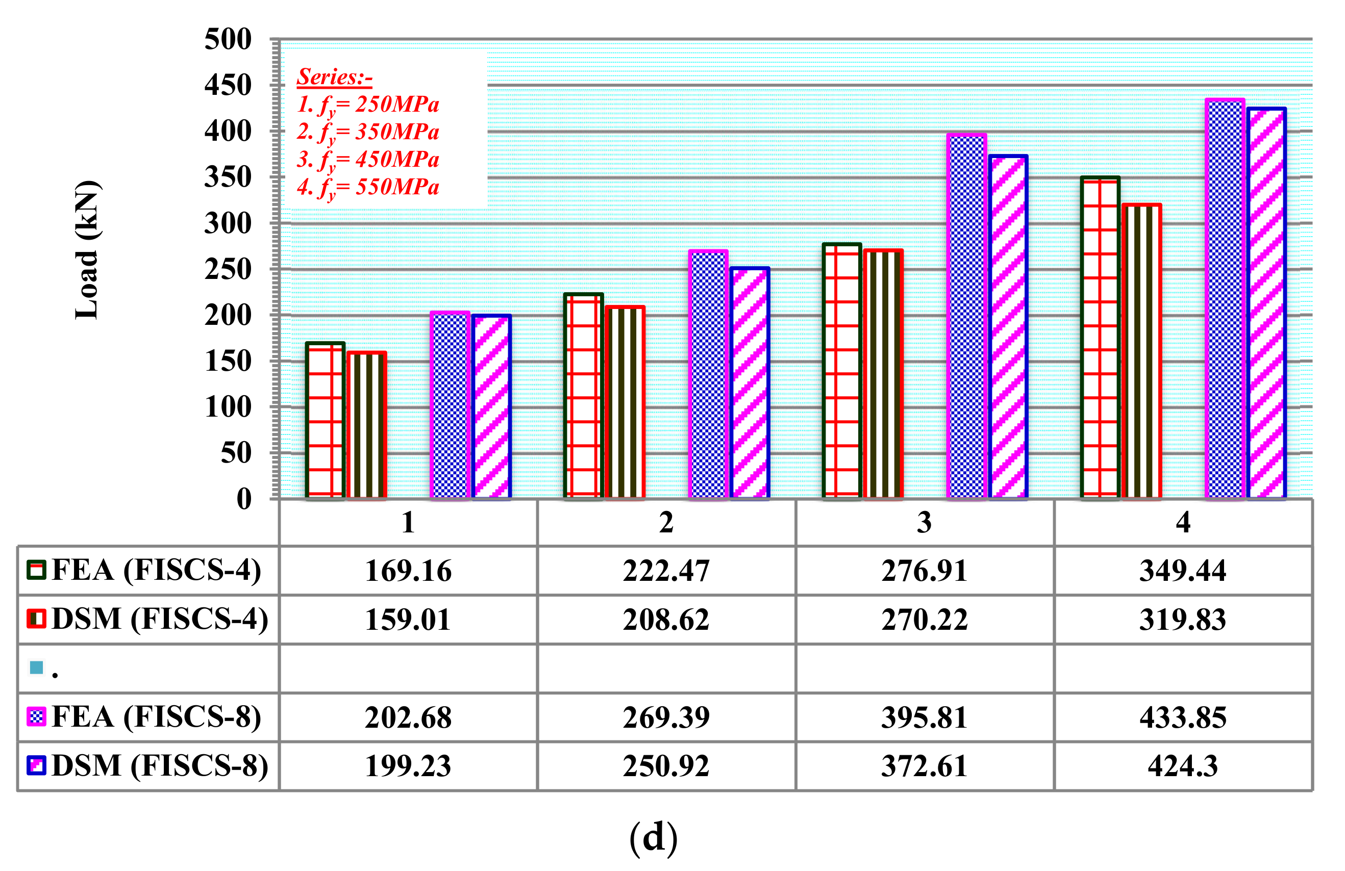 Buildings 12 01071 g021b 550