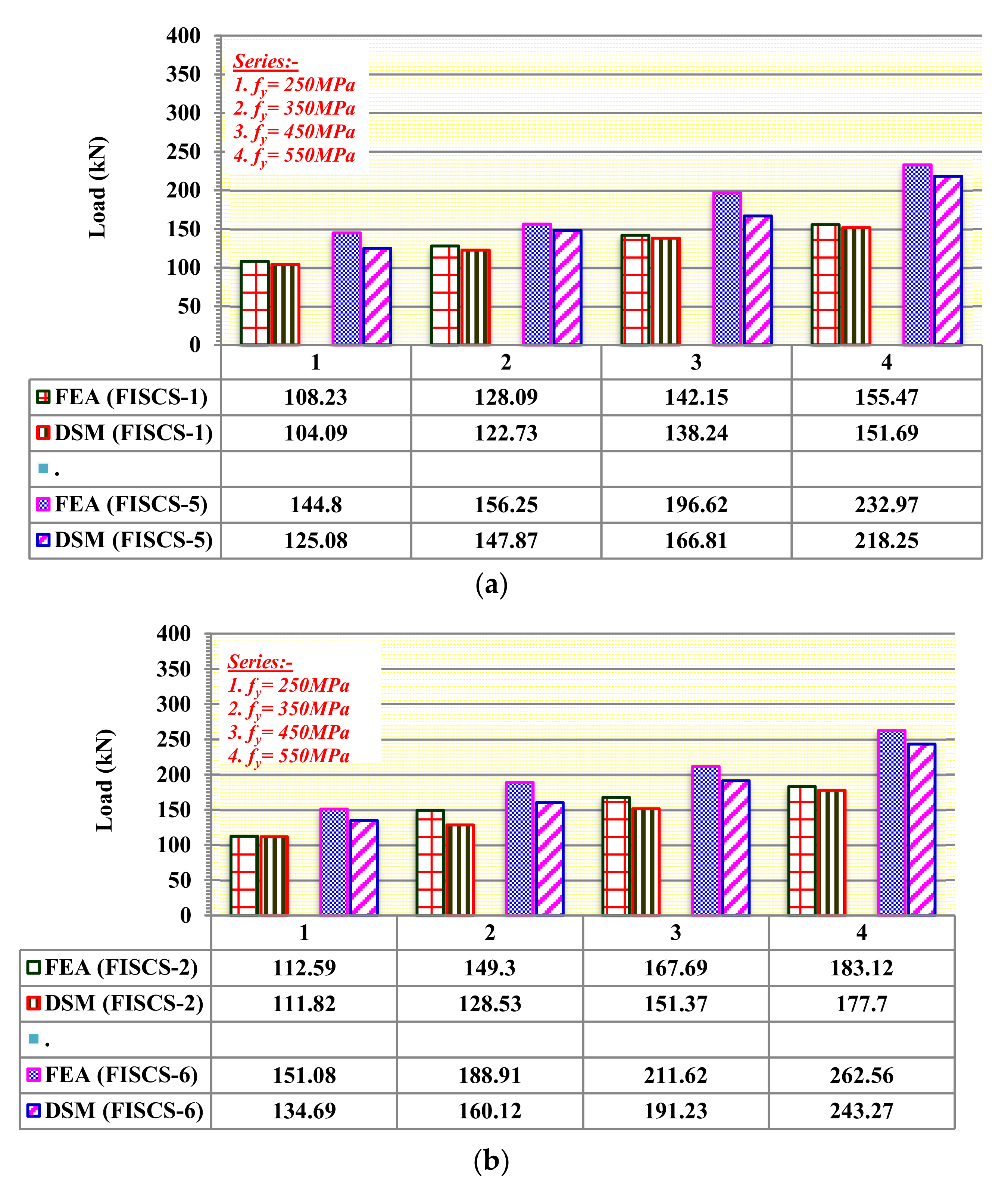 Buildings 12 01071 g022a 550