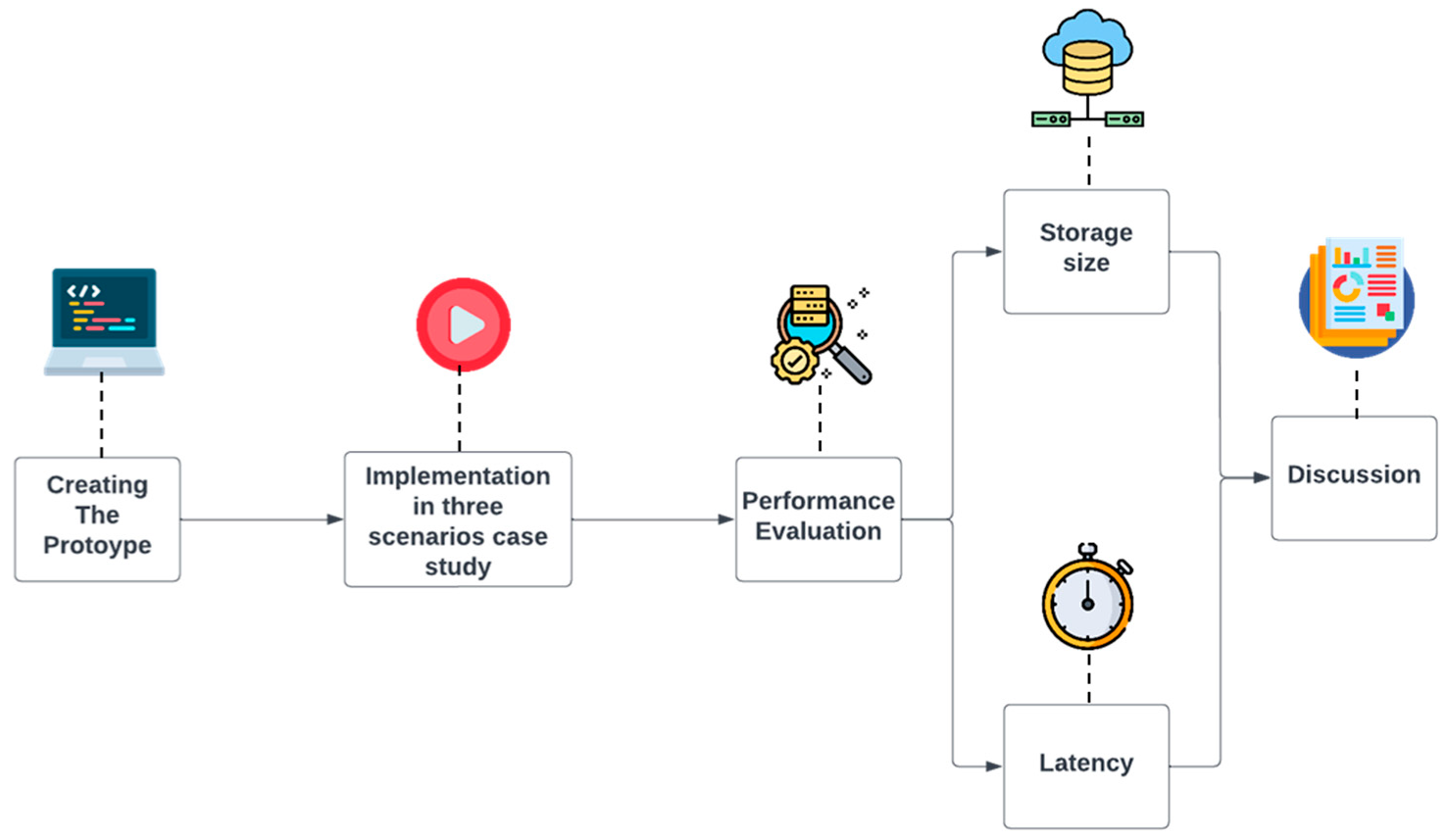 Buildings 12 01072 g004 550