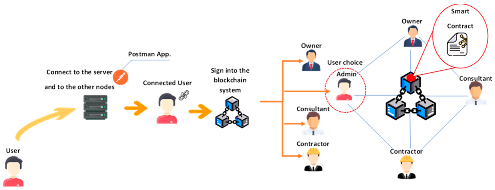 Buildings 12 01072 g005 550