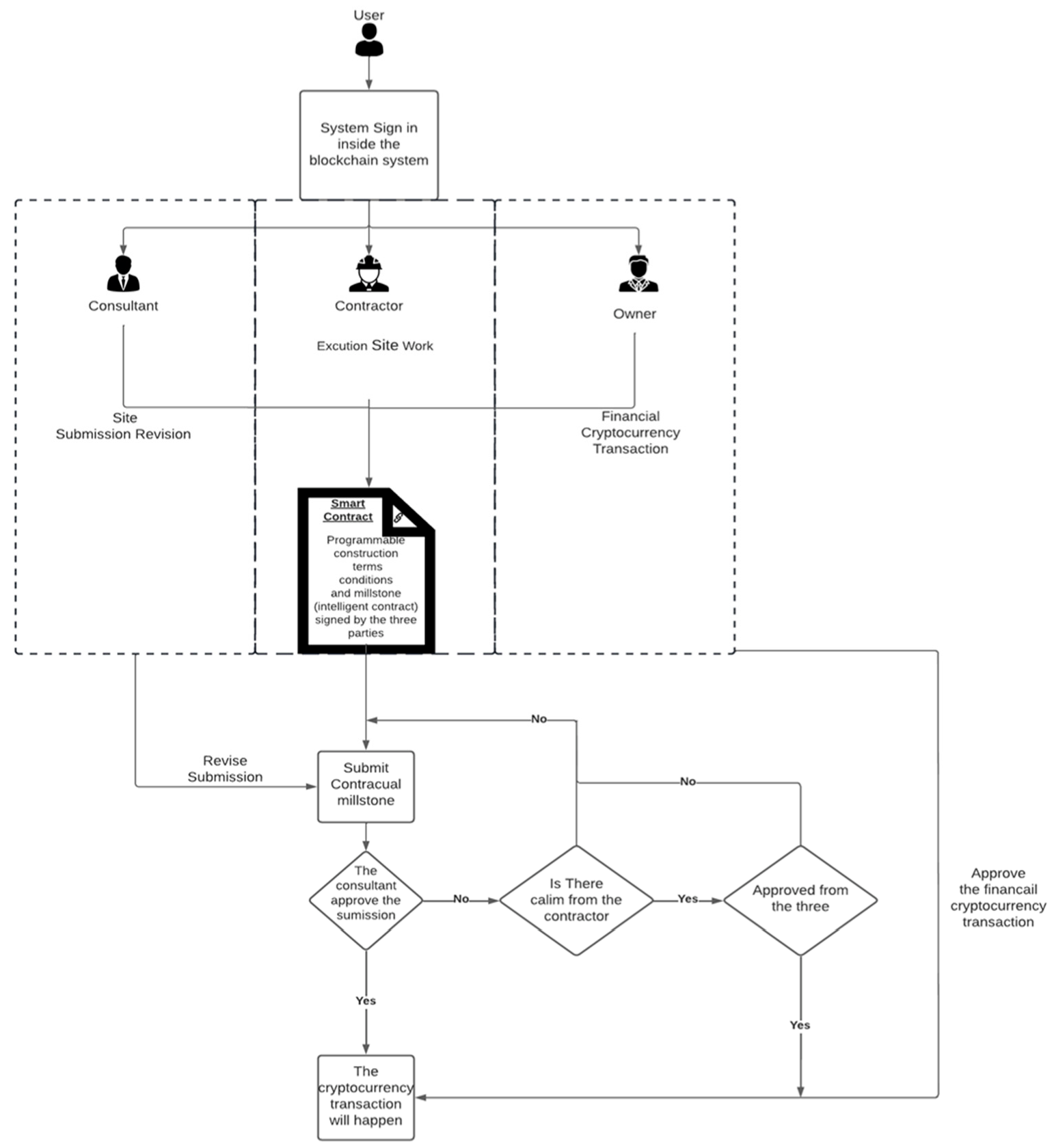 Buildings 12 01072 g006 550