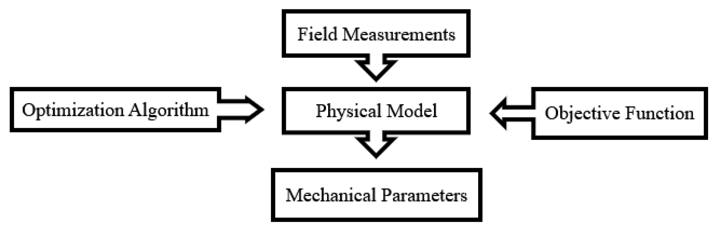 Buildings 12 01073 g001 550