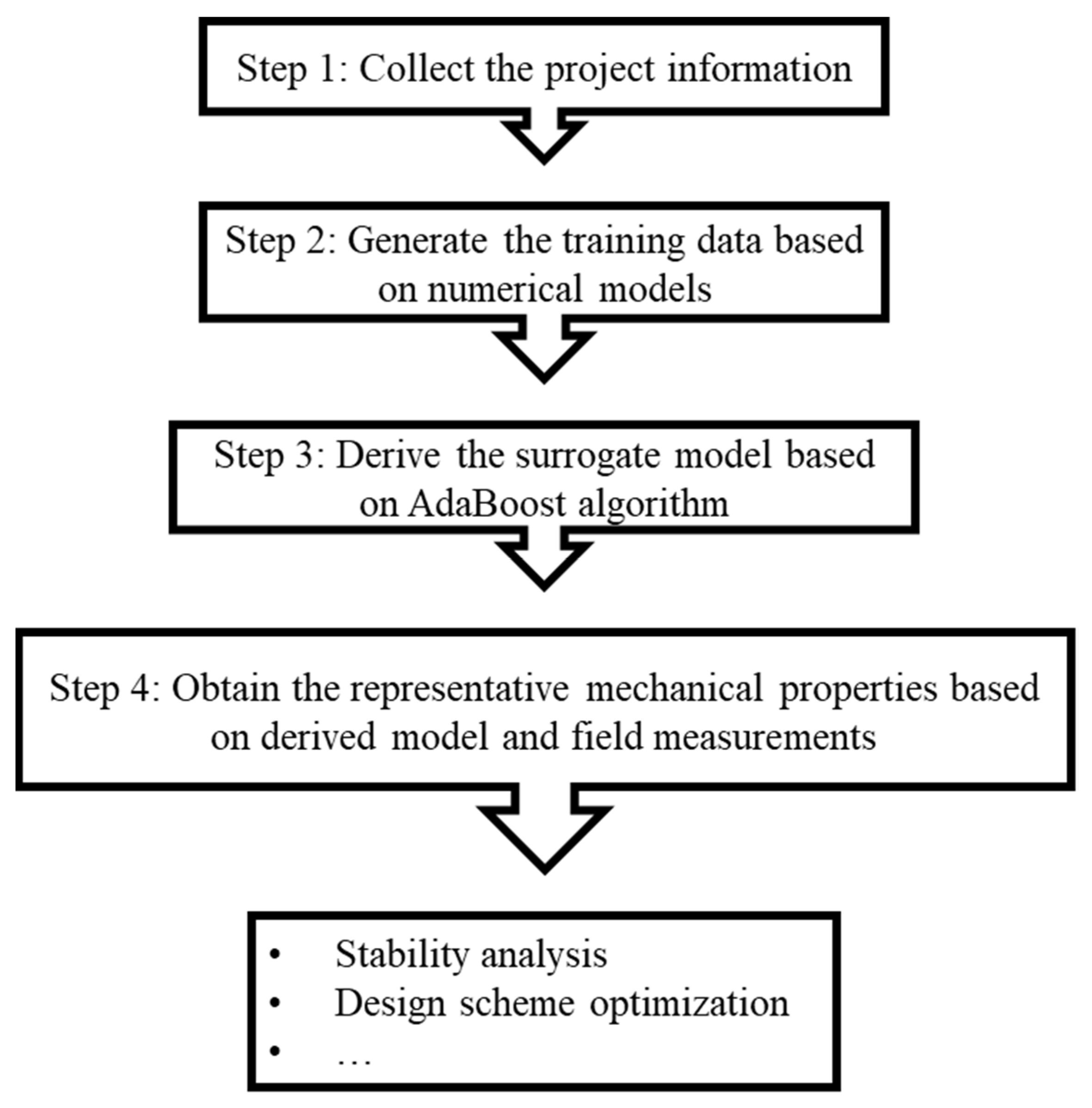 Buildings 12 01073 g002 550