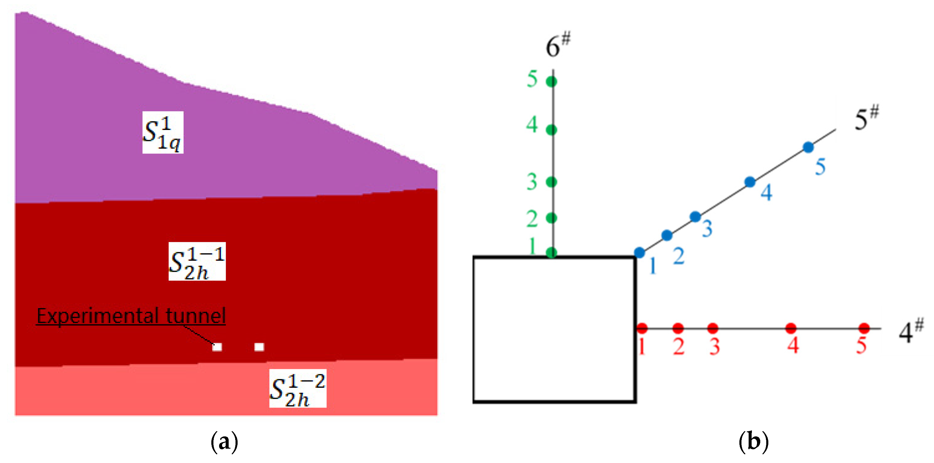 Buildings 12 01073 g003 550
