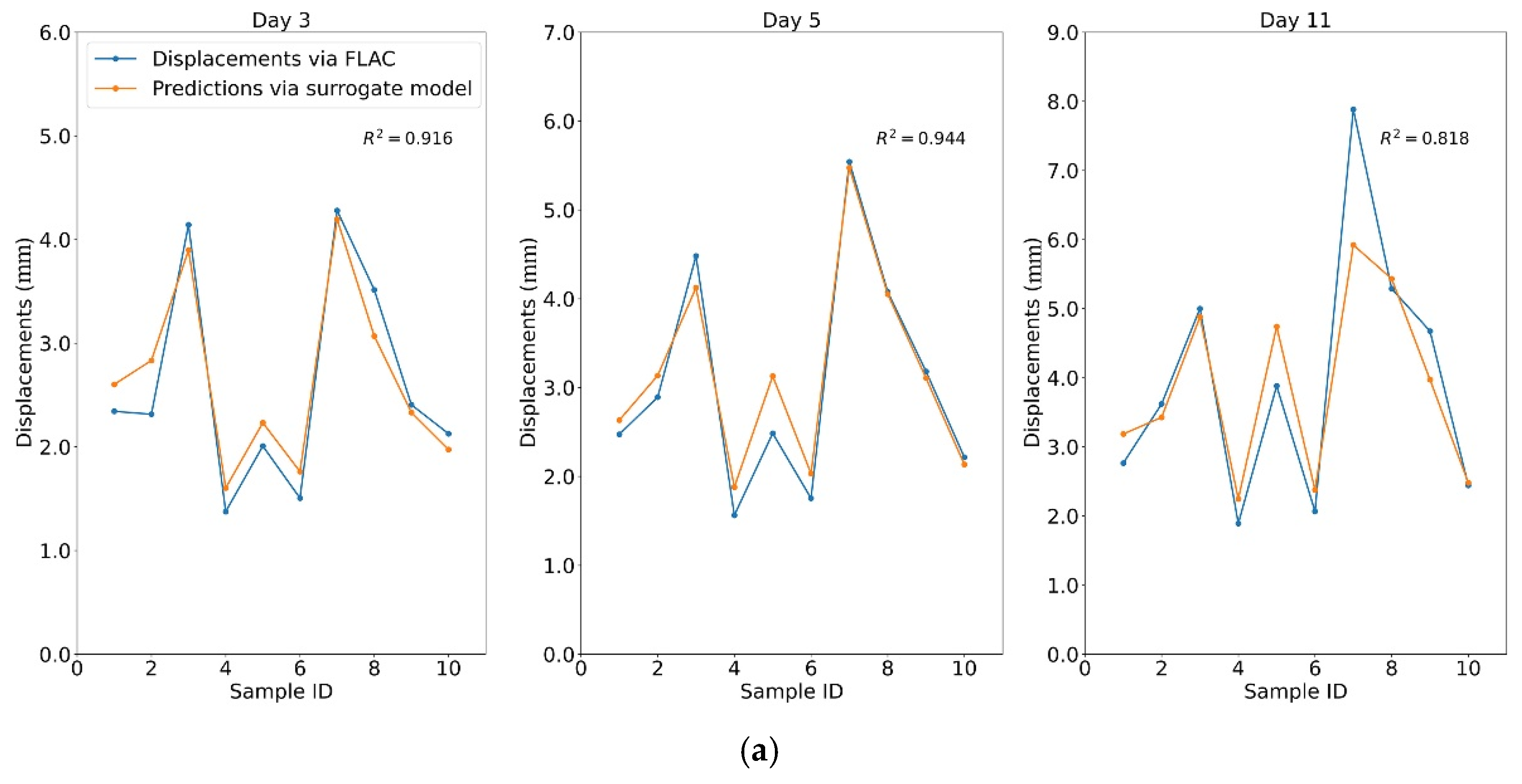 Buildings 12 01073 g005a 550