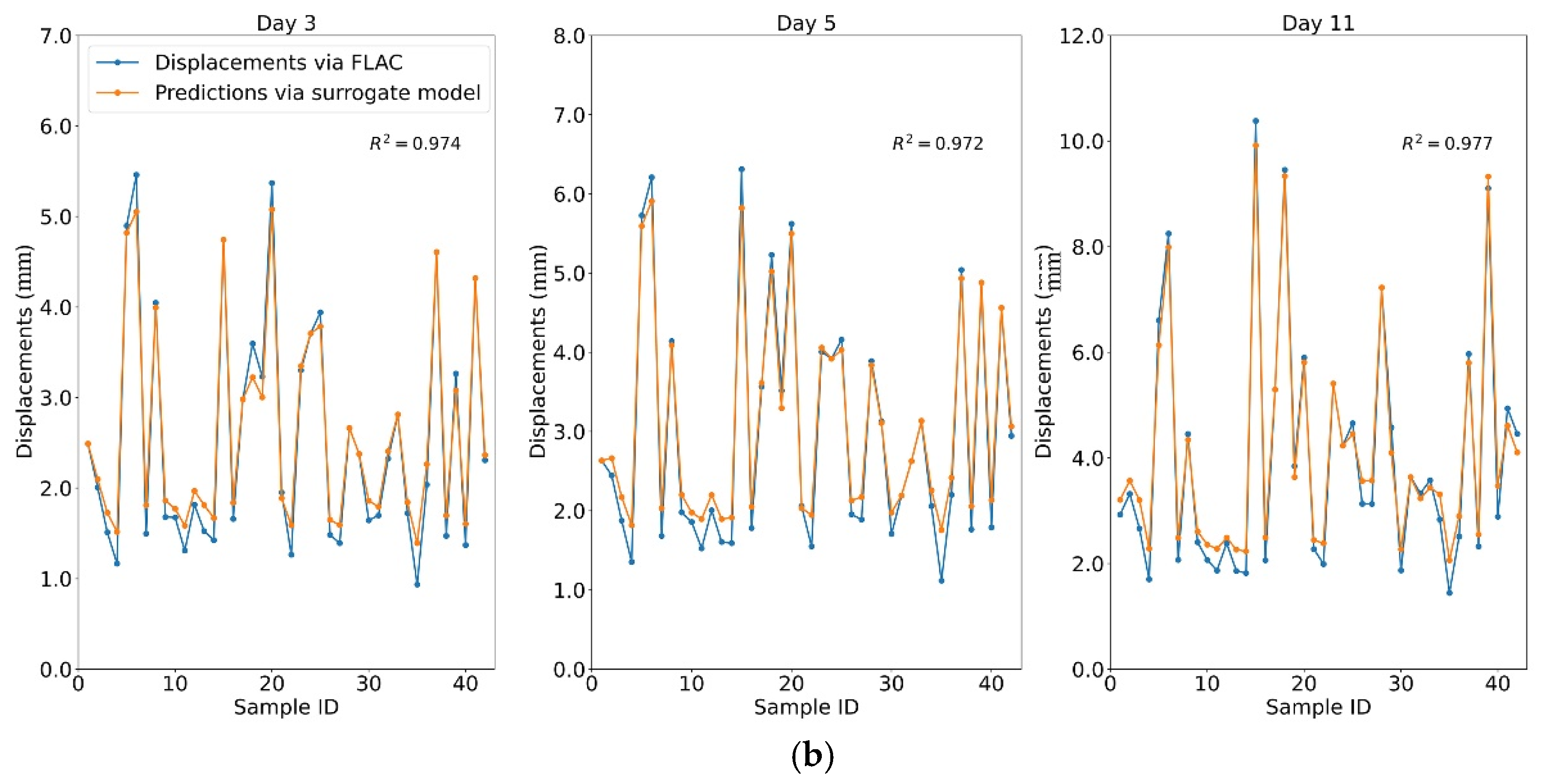 Buildings 12 01073 g005b 550