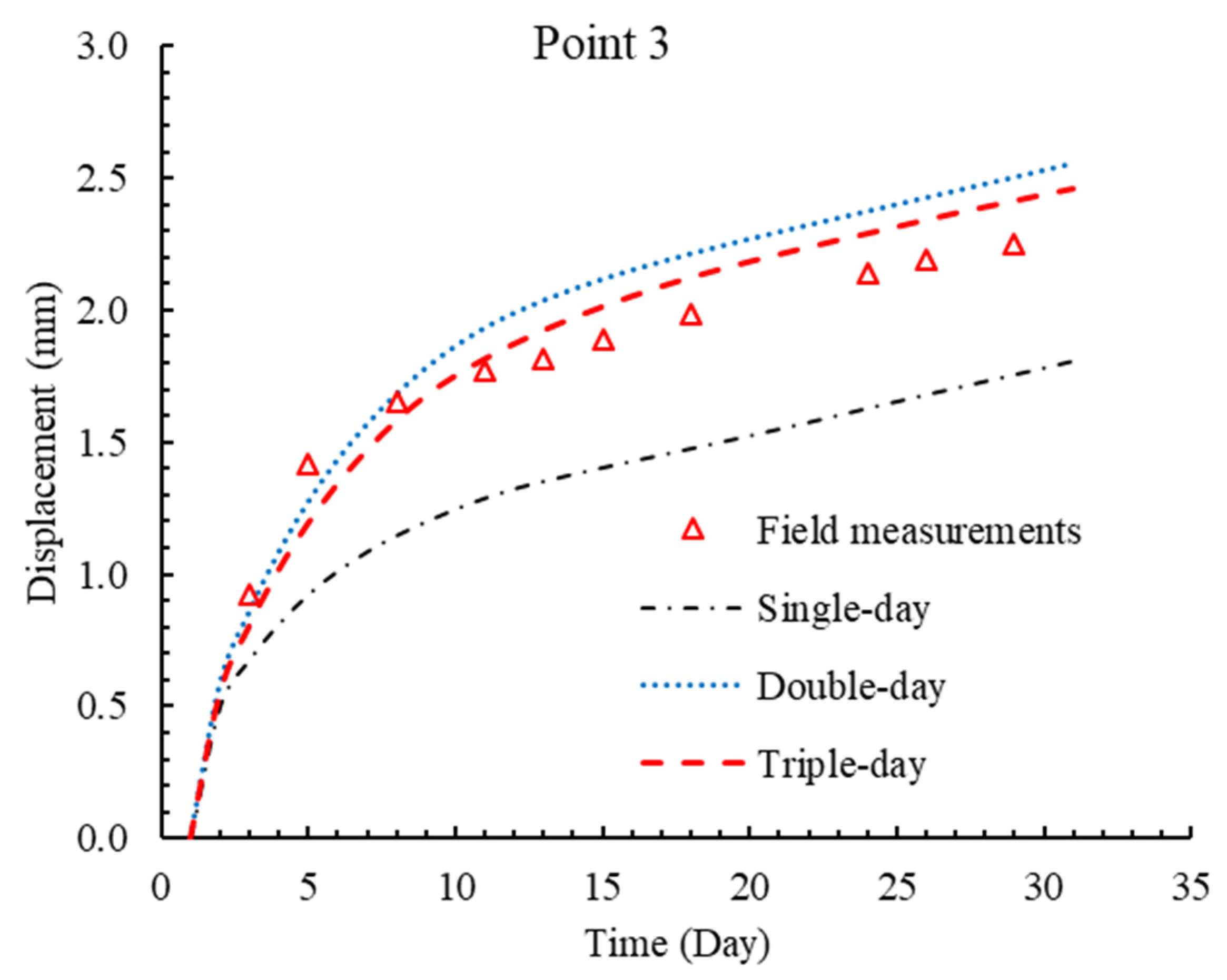 Buildings 12 01073 g009 550