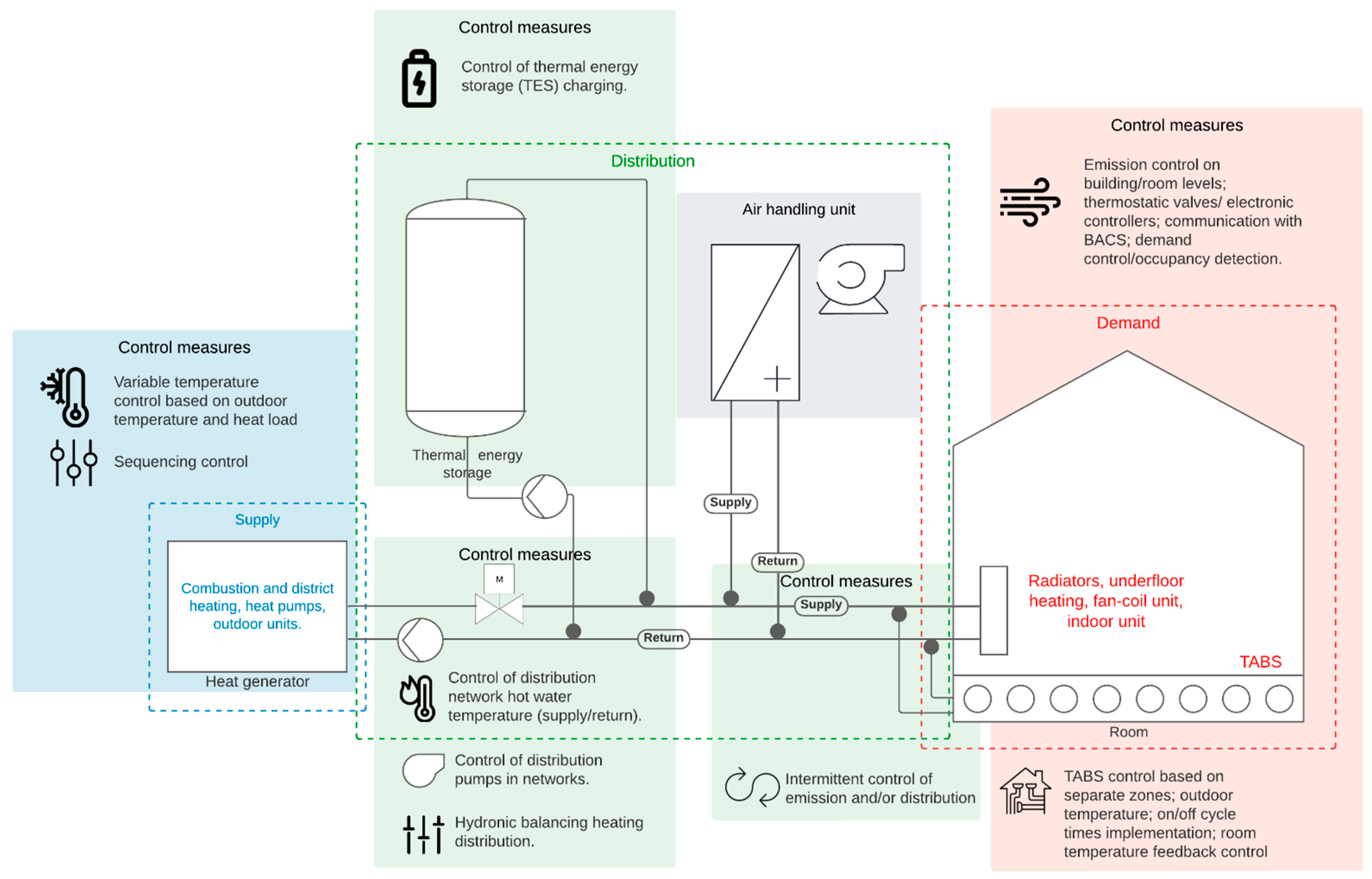 Buildings 12 01074 g001 550