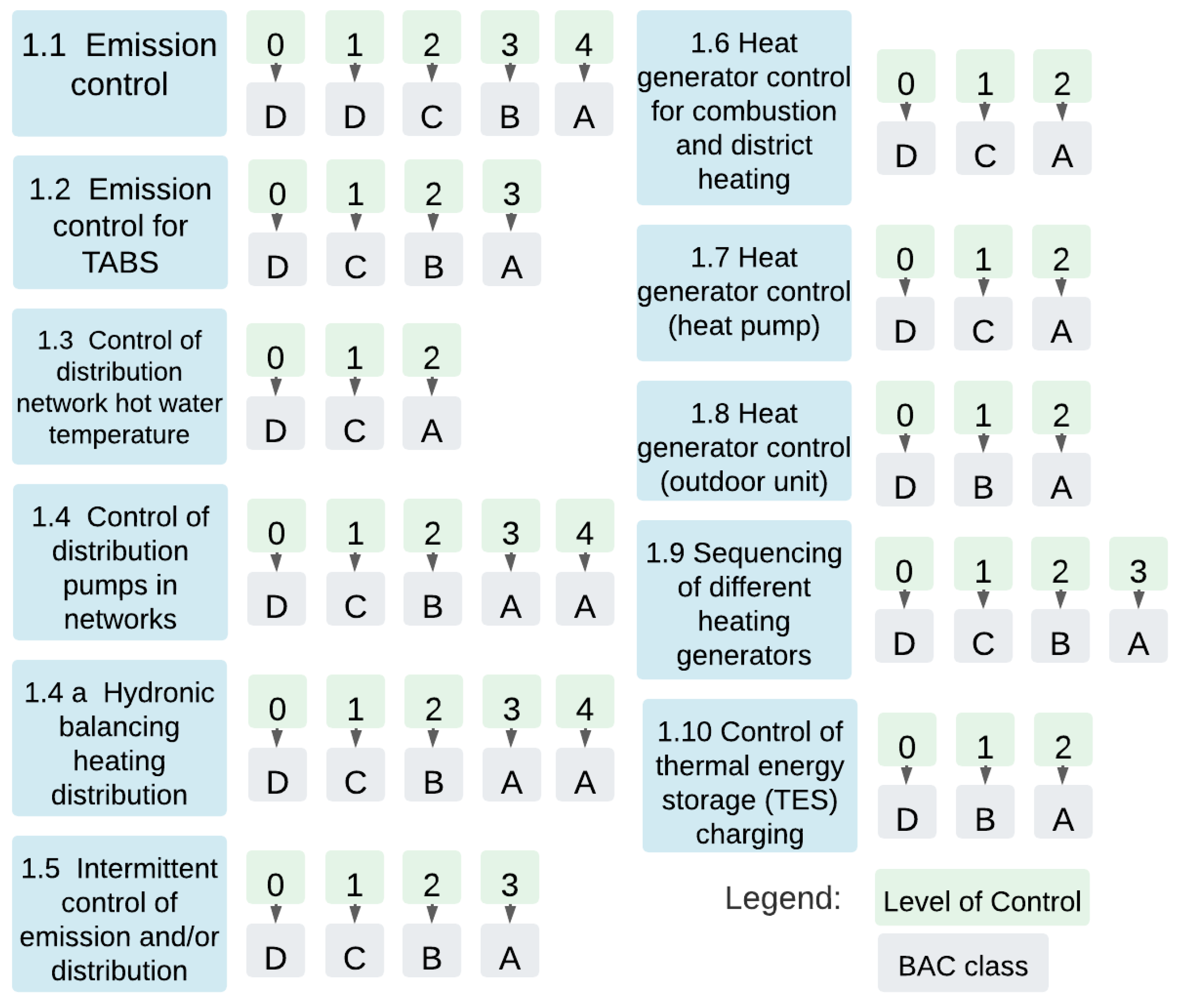 Buildings 12 01074 g003 550