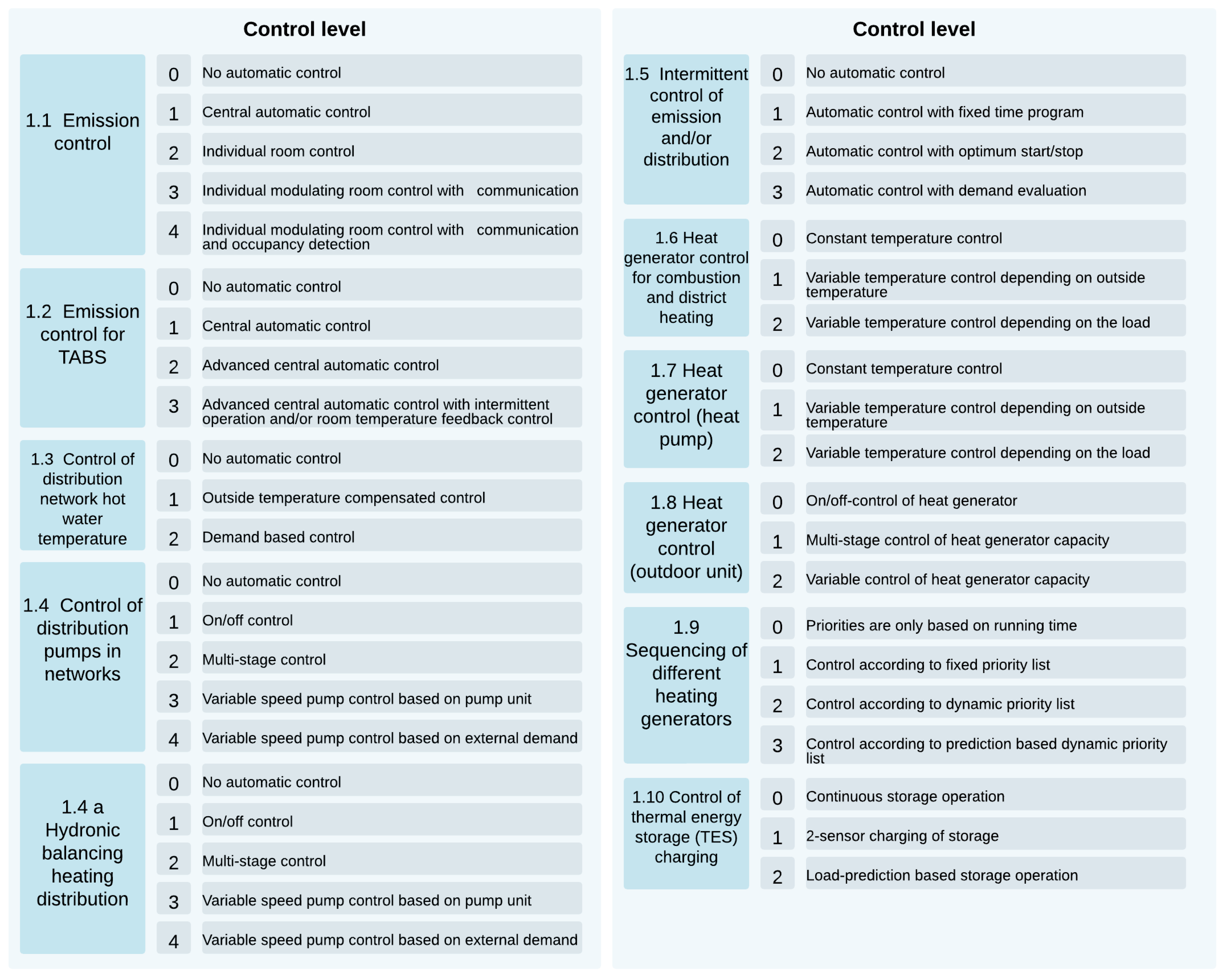 Buildings 12 01074 g0a1 550