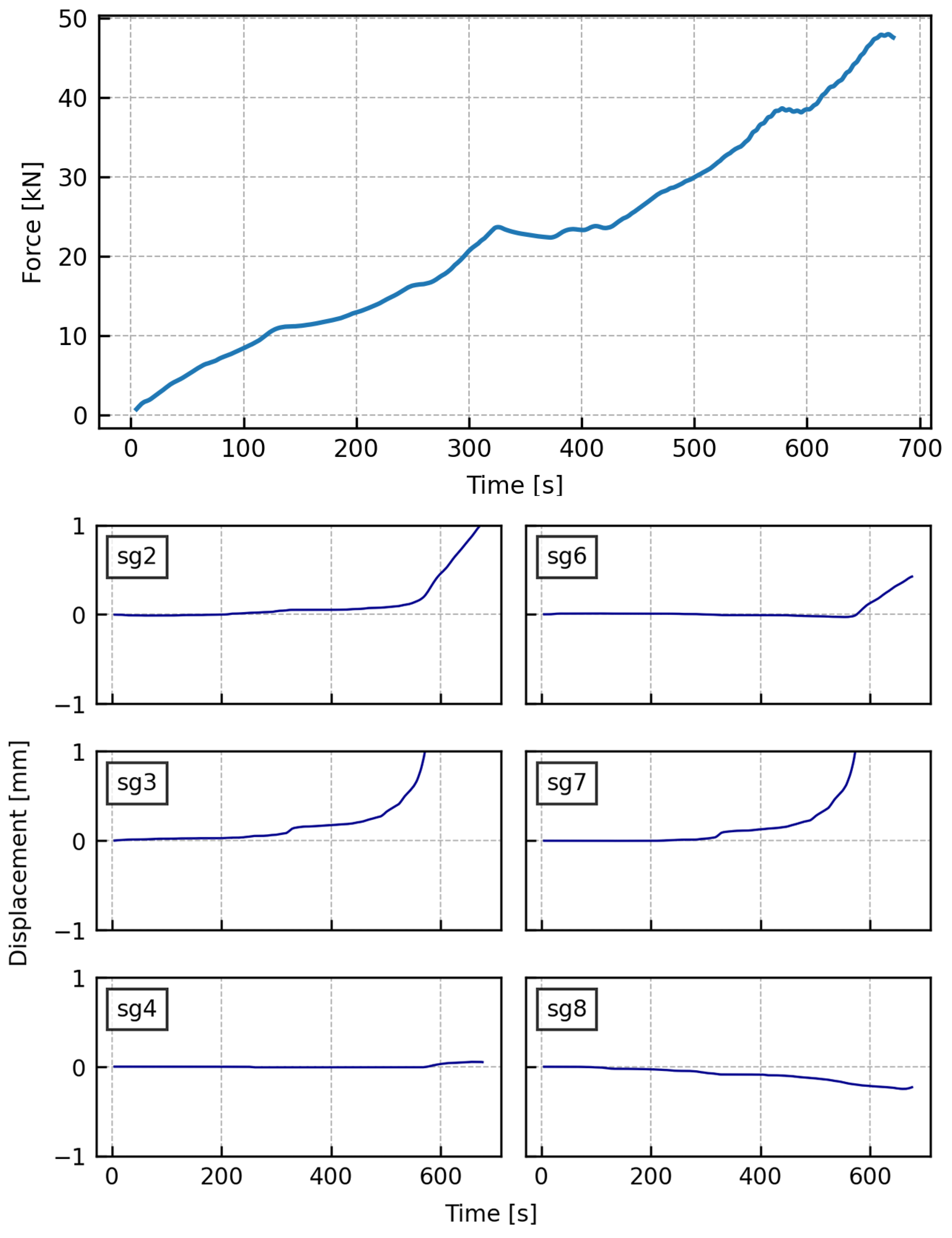 Buildings 12 01076 g008