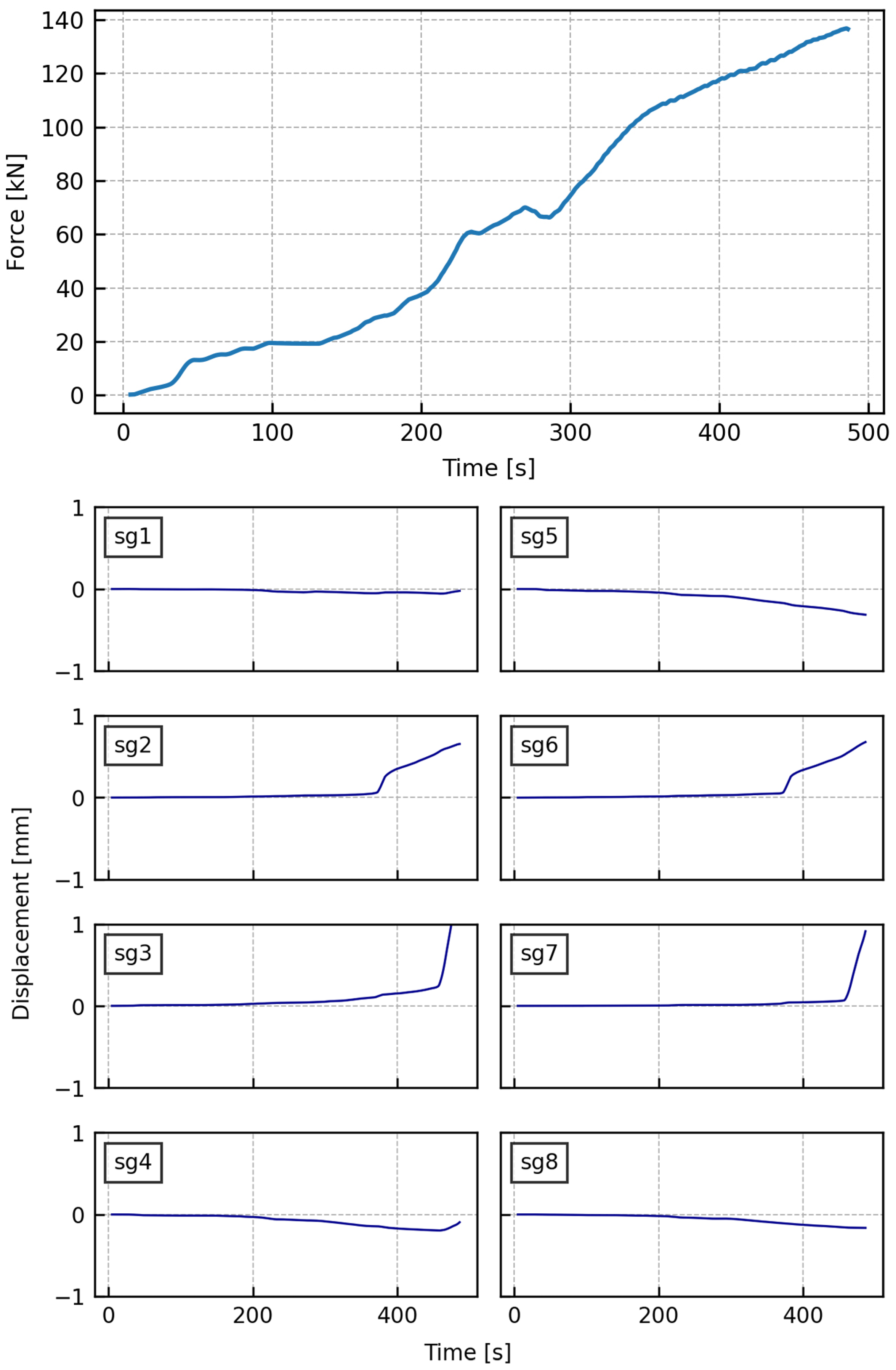 Buildings 12 01076 g010