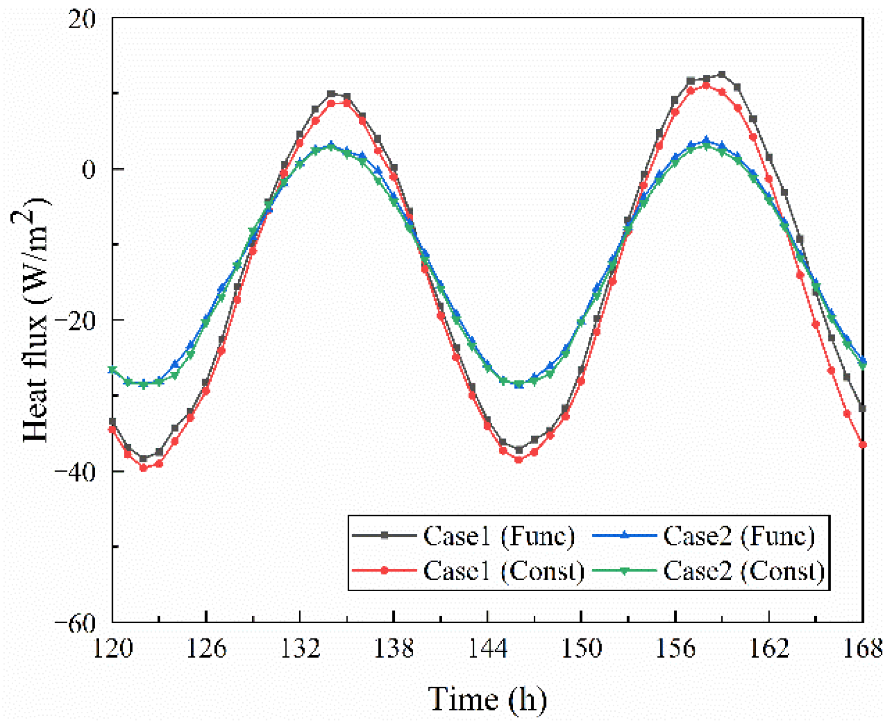 Buildings 12 01077 g012
