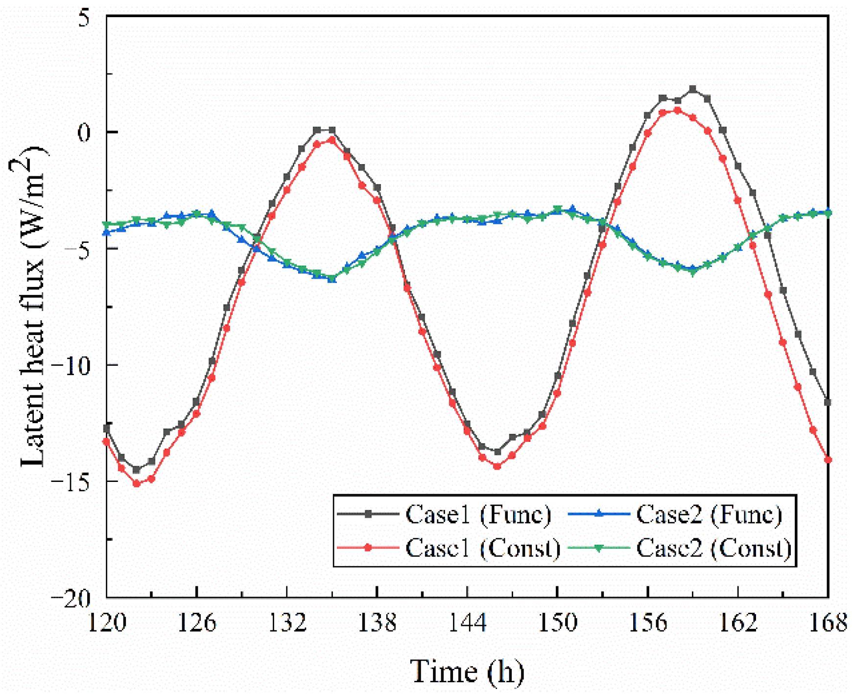 Buildings 12 01077 g013