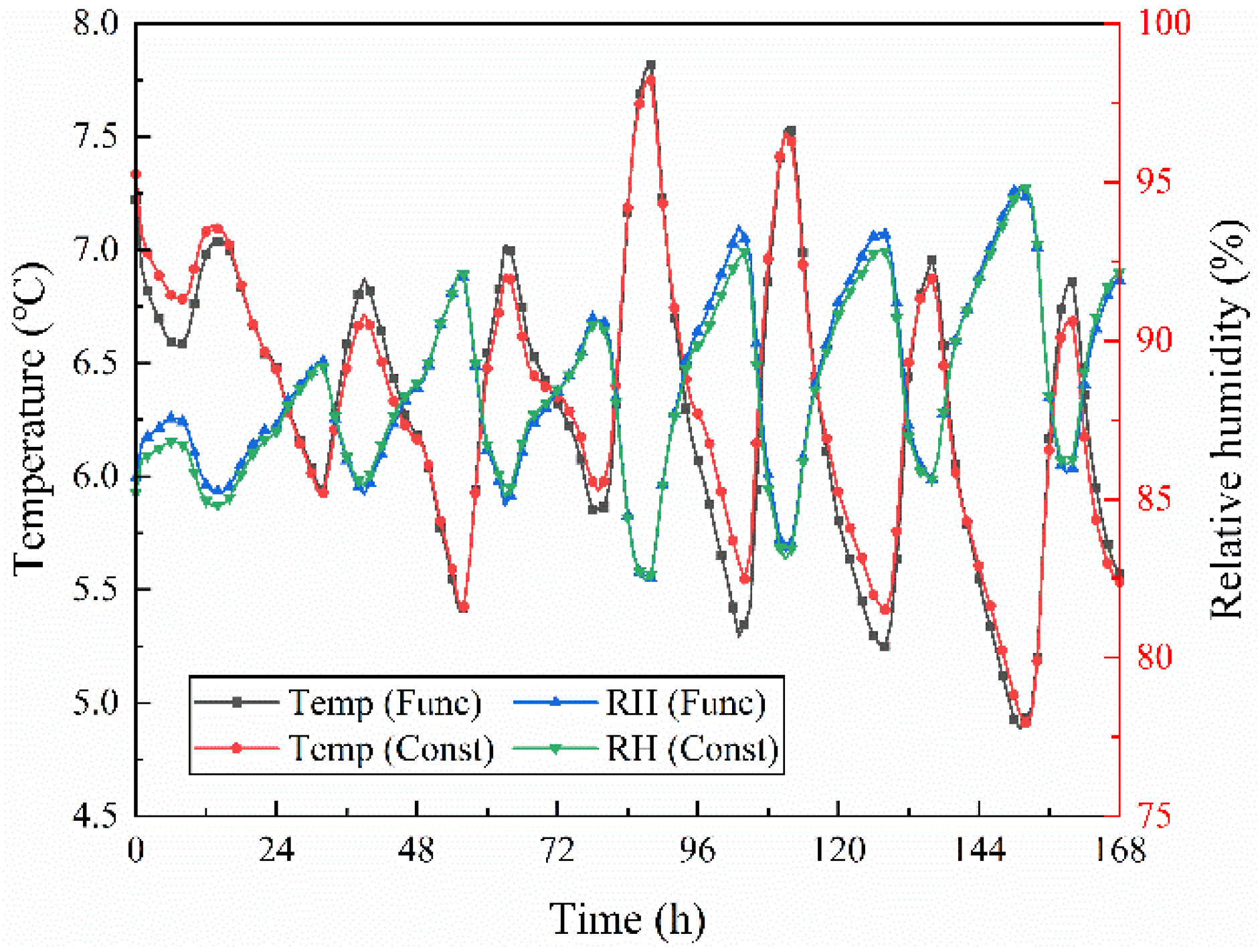 Buildings 12 01077 g014