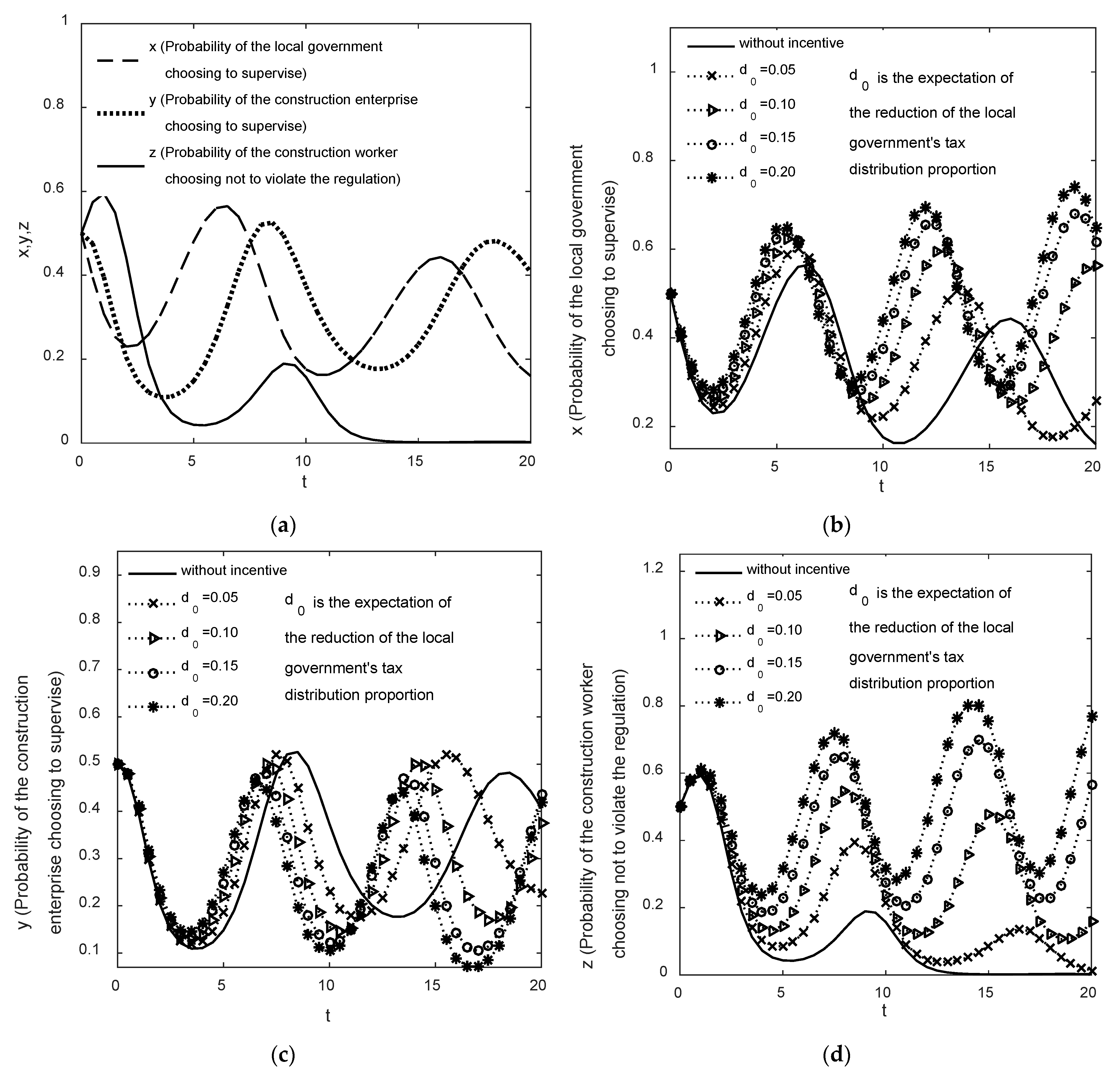 Buildings 12 01078 g007 550