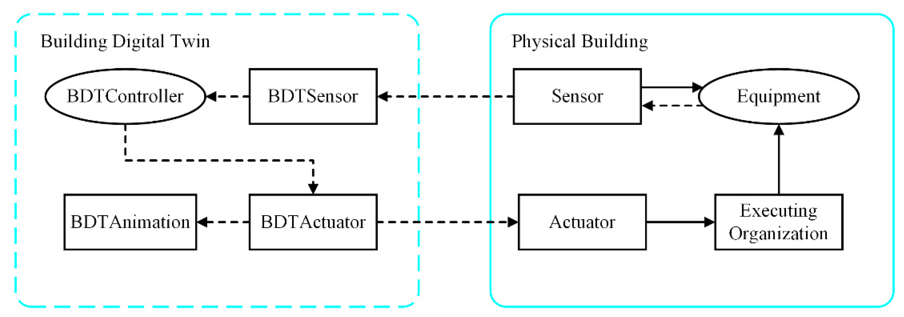 Buildings 12 01079 g002 550