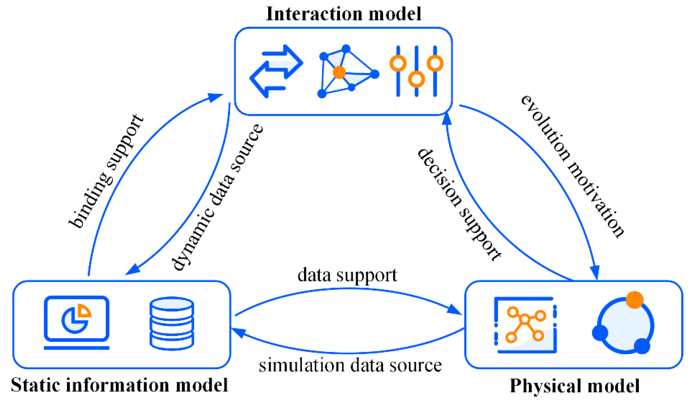 Buildings 12 01079 g003 550