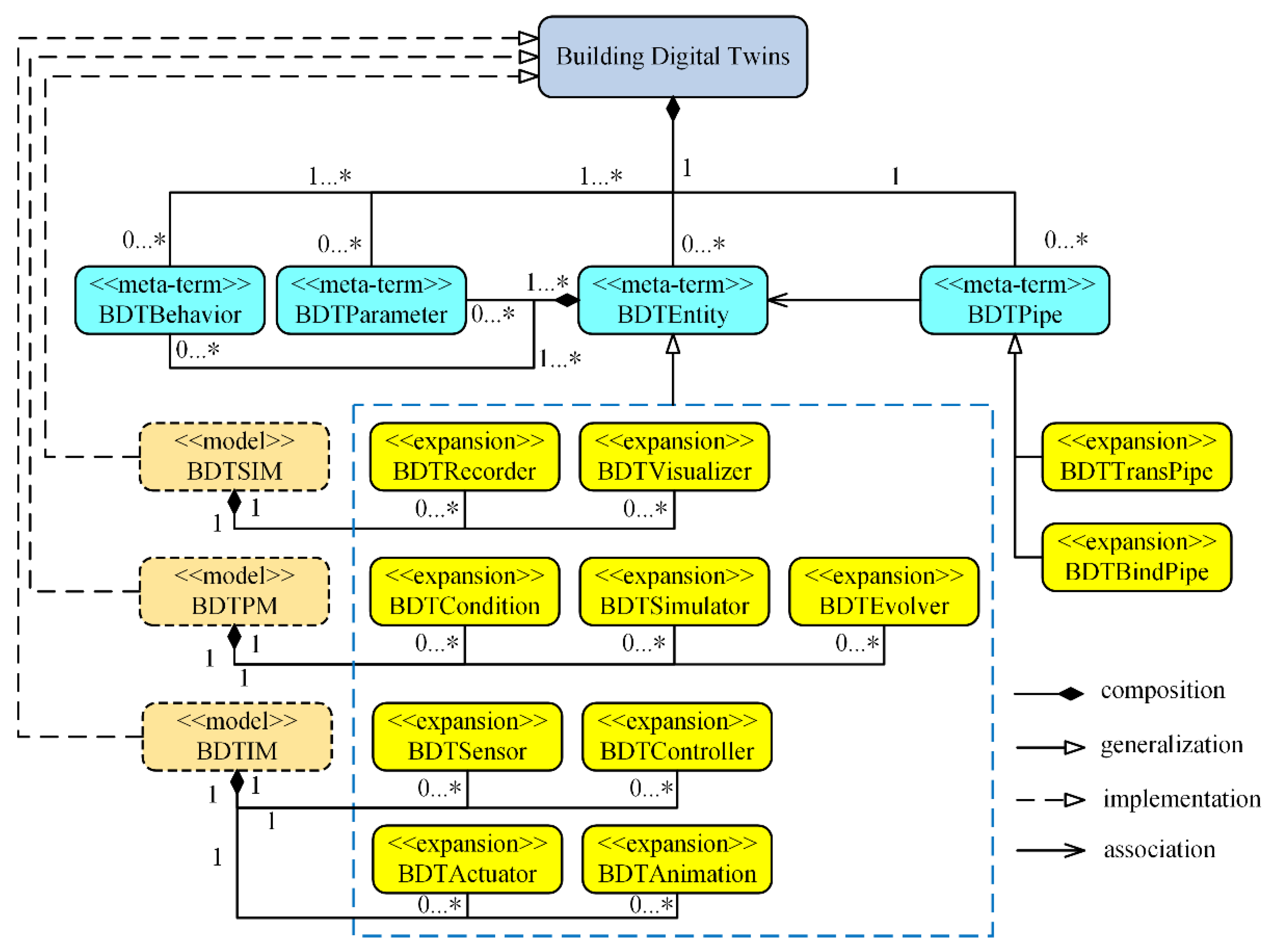 Buildings 12 01079 g004 550