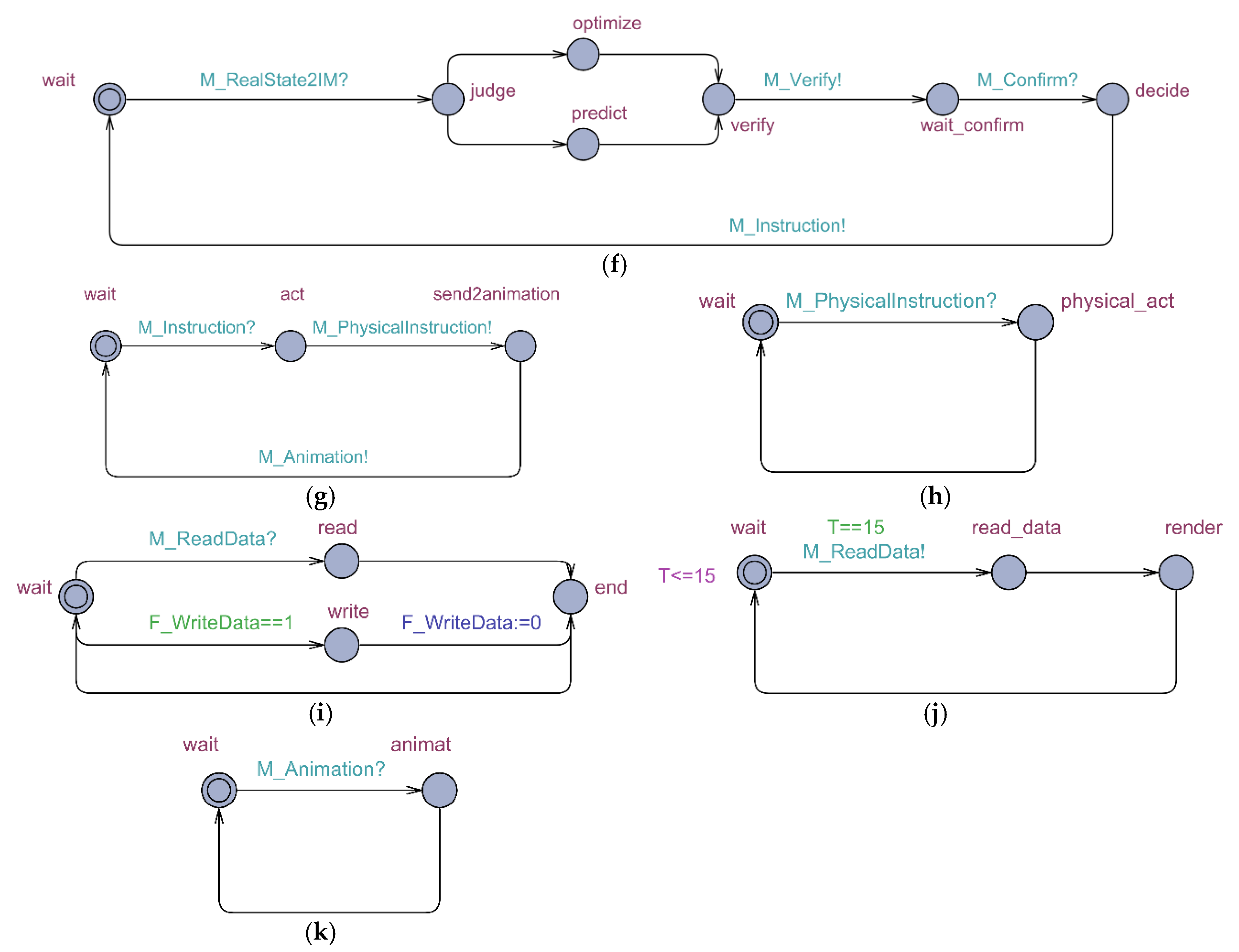 Buildings 12 01079 g006b 550