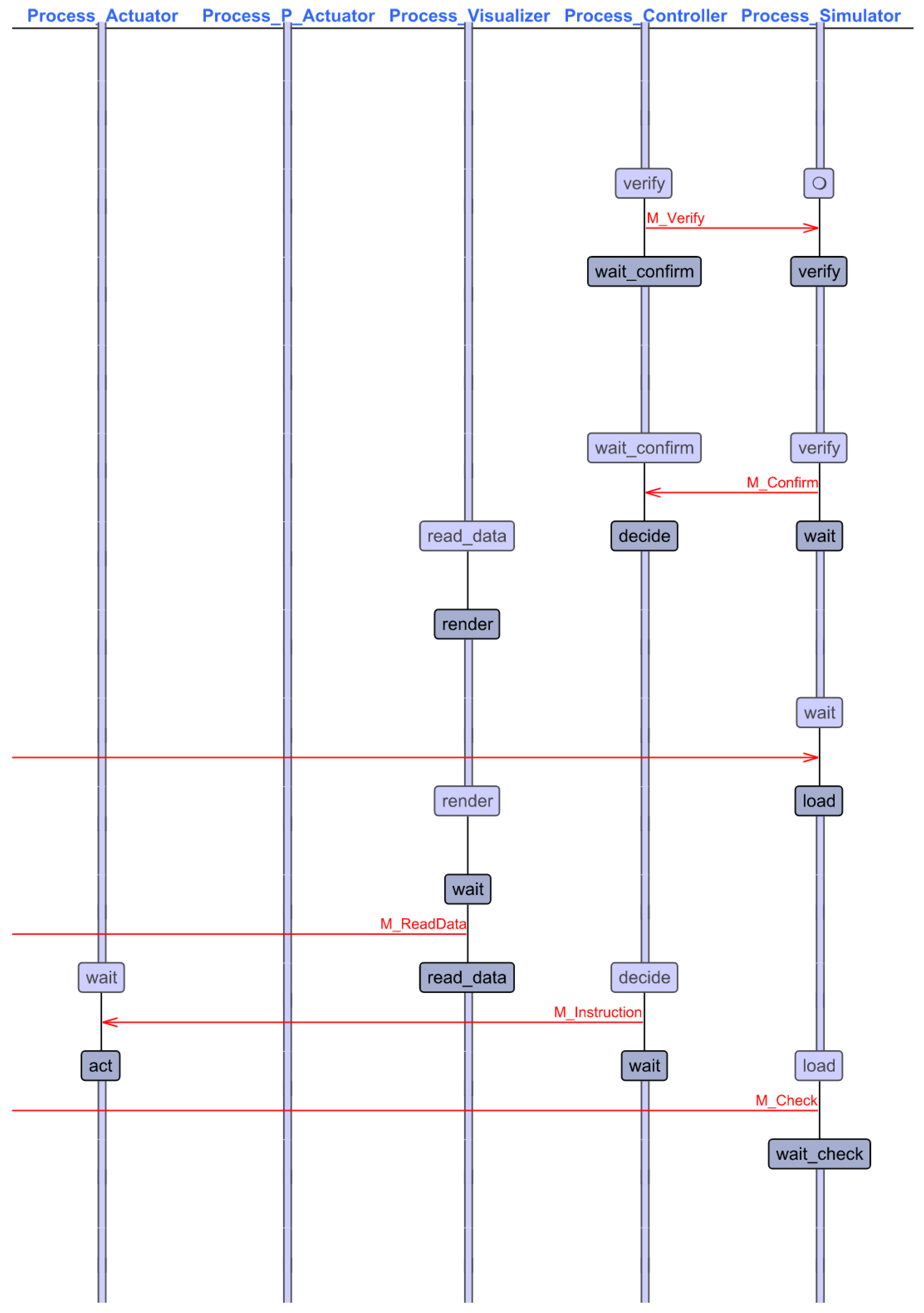 Buildings 12 01079 g007 550