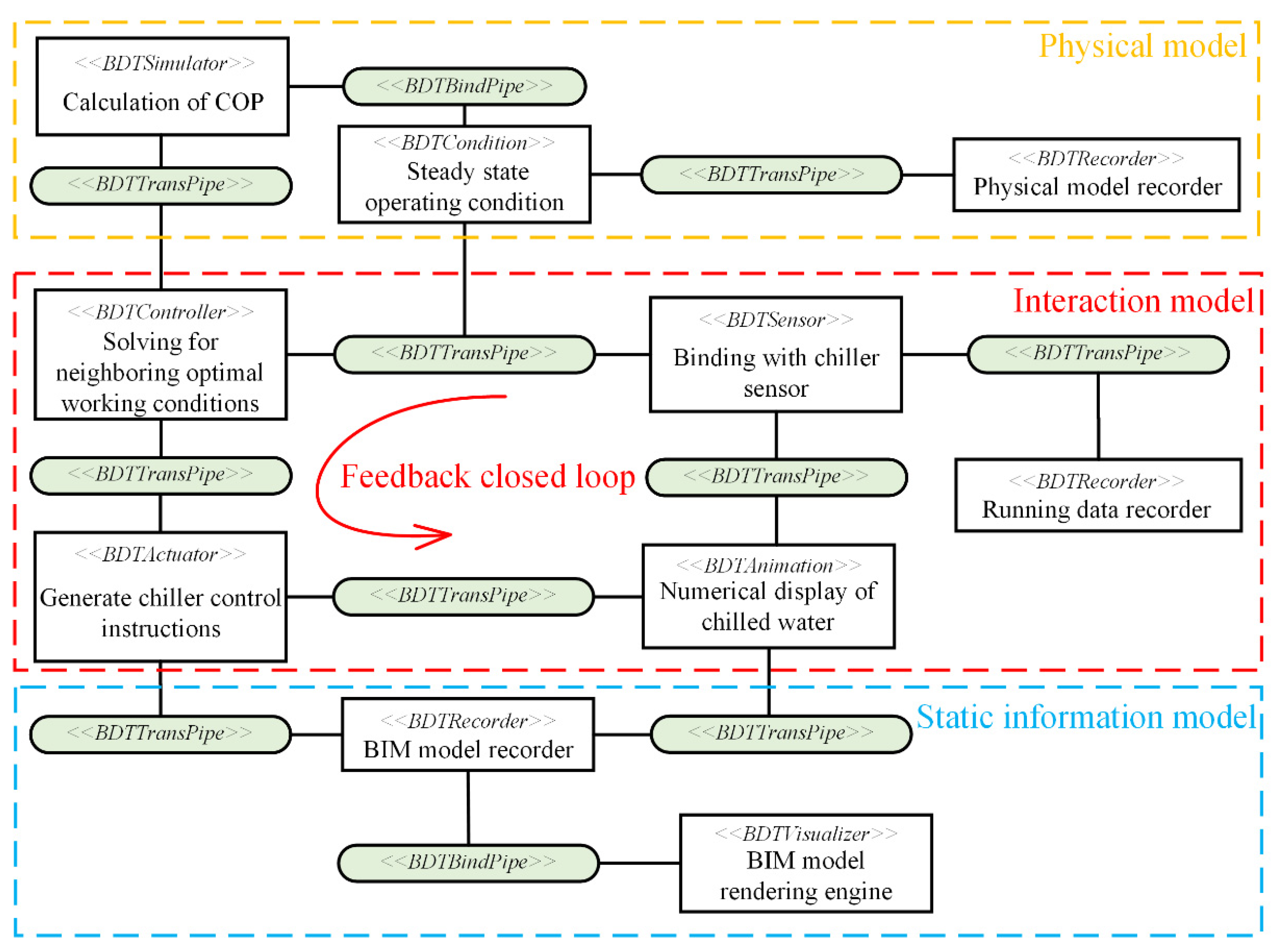 Buildings 12 01079 g009 550