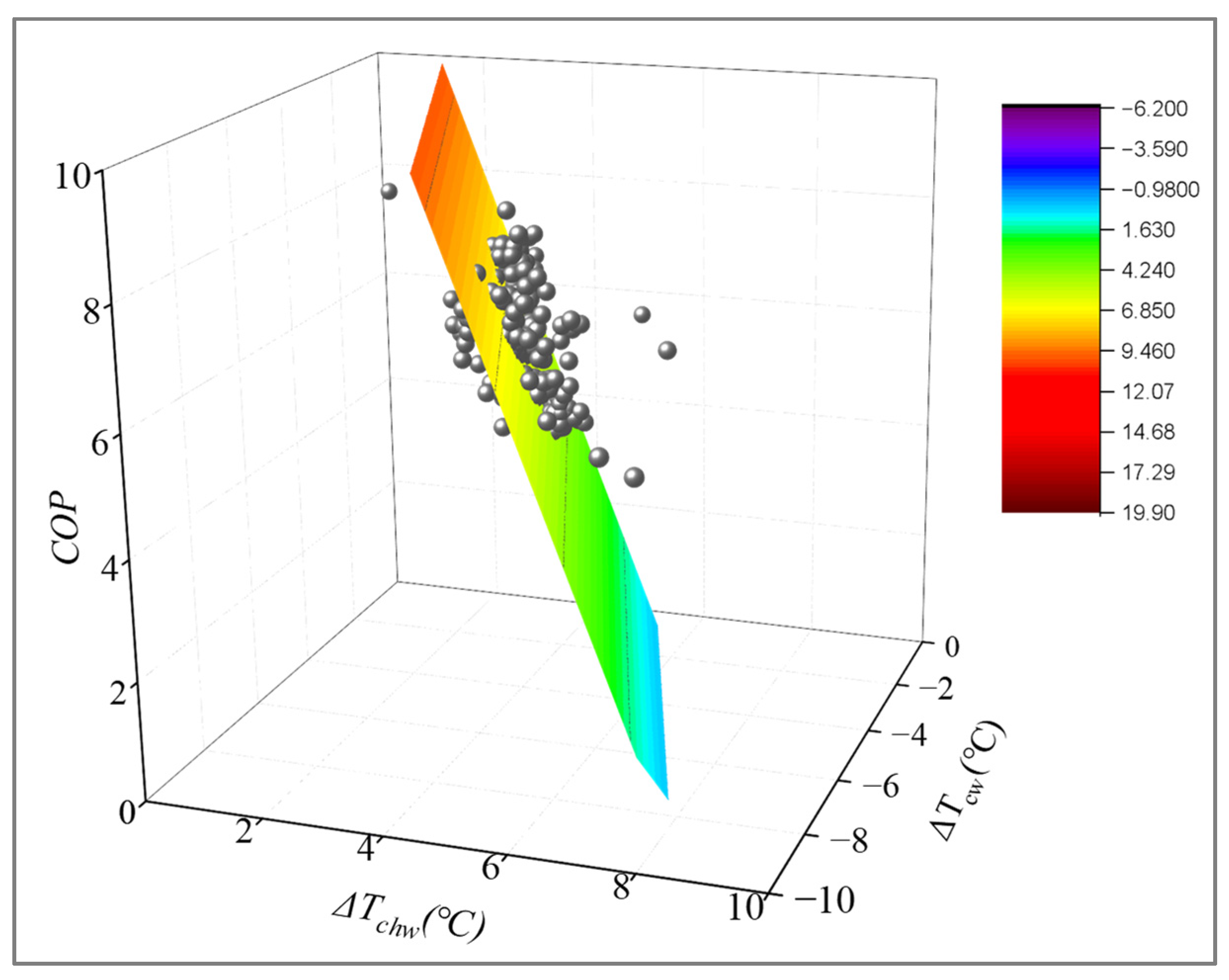Buildings 12 01079 g012 550
