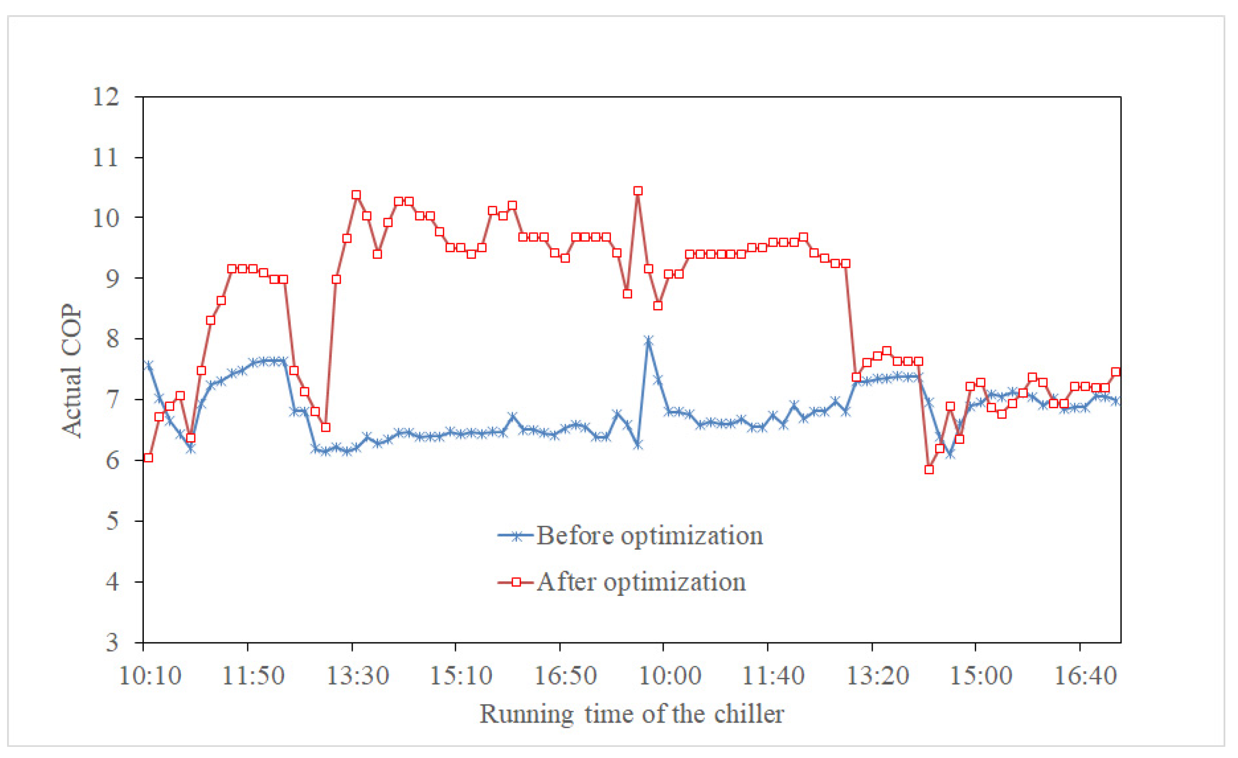 Buildings 12 01079 g015 550