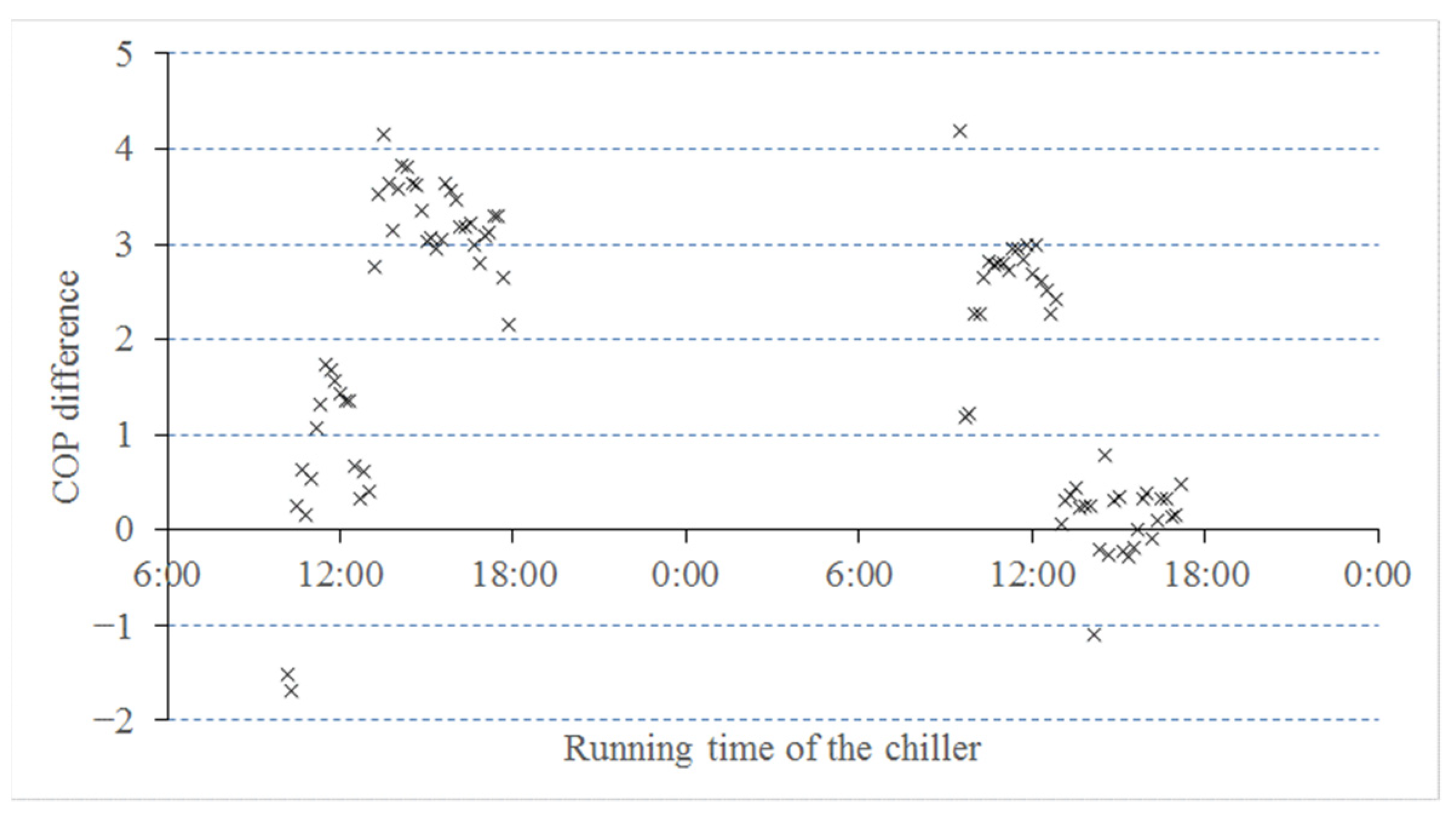 Buildings 12 01079 g016 550