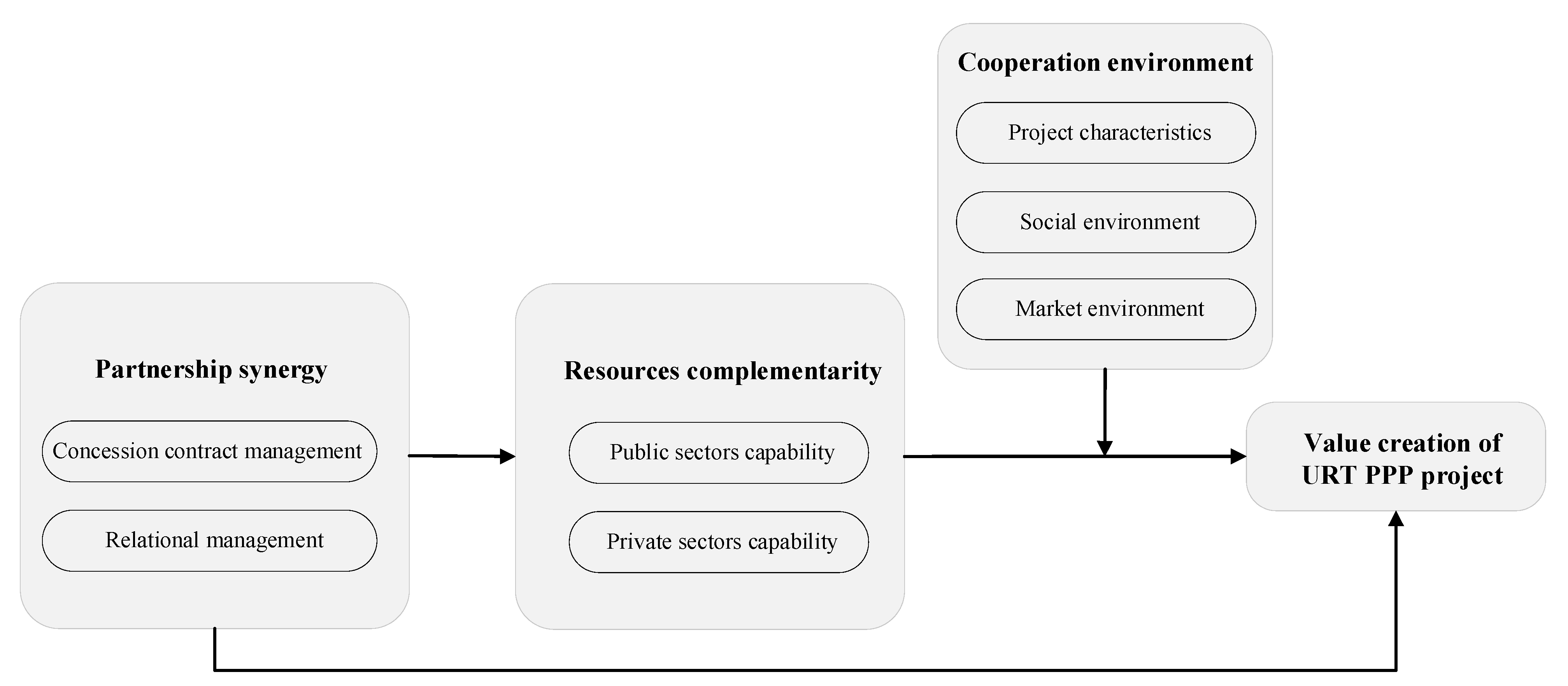 Buildings 12 01080 g004 550