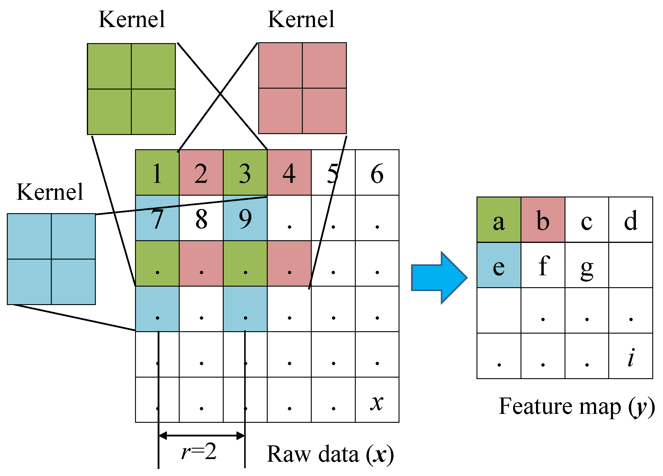 Buildings 12 01081 g004 550