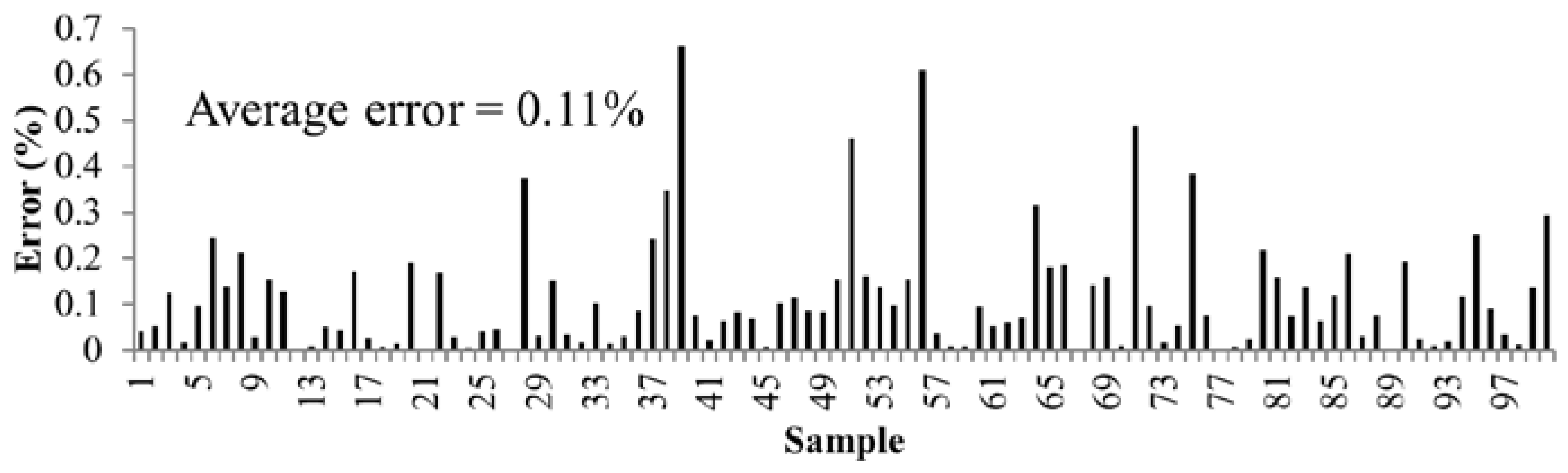 Buildings 12 01081 g013 550