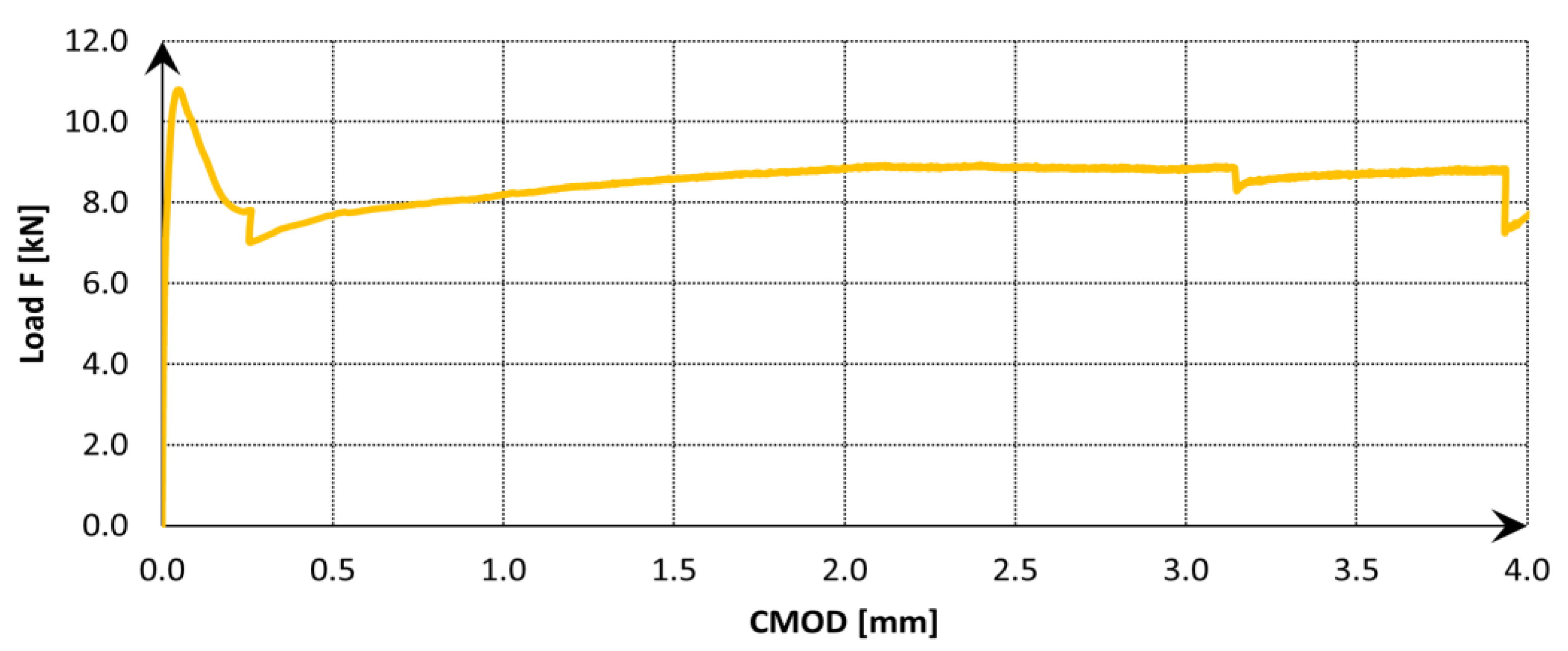 Buildings 12 01082 g004 550