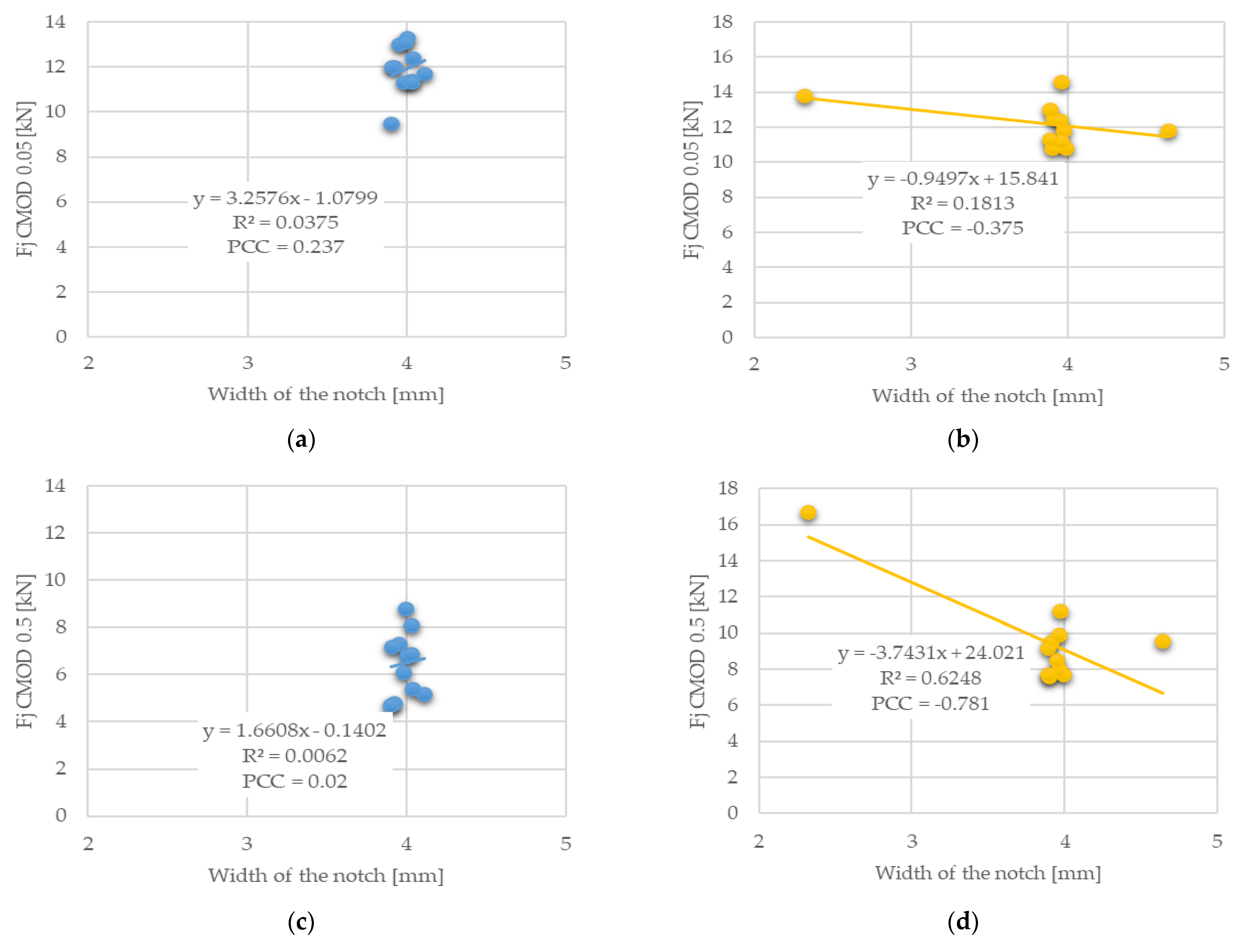 Buildings 12 01082 g006a 550