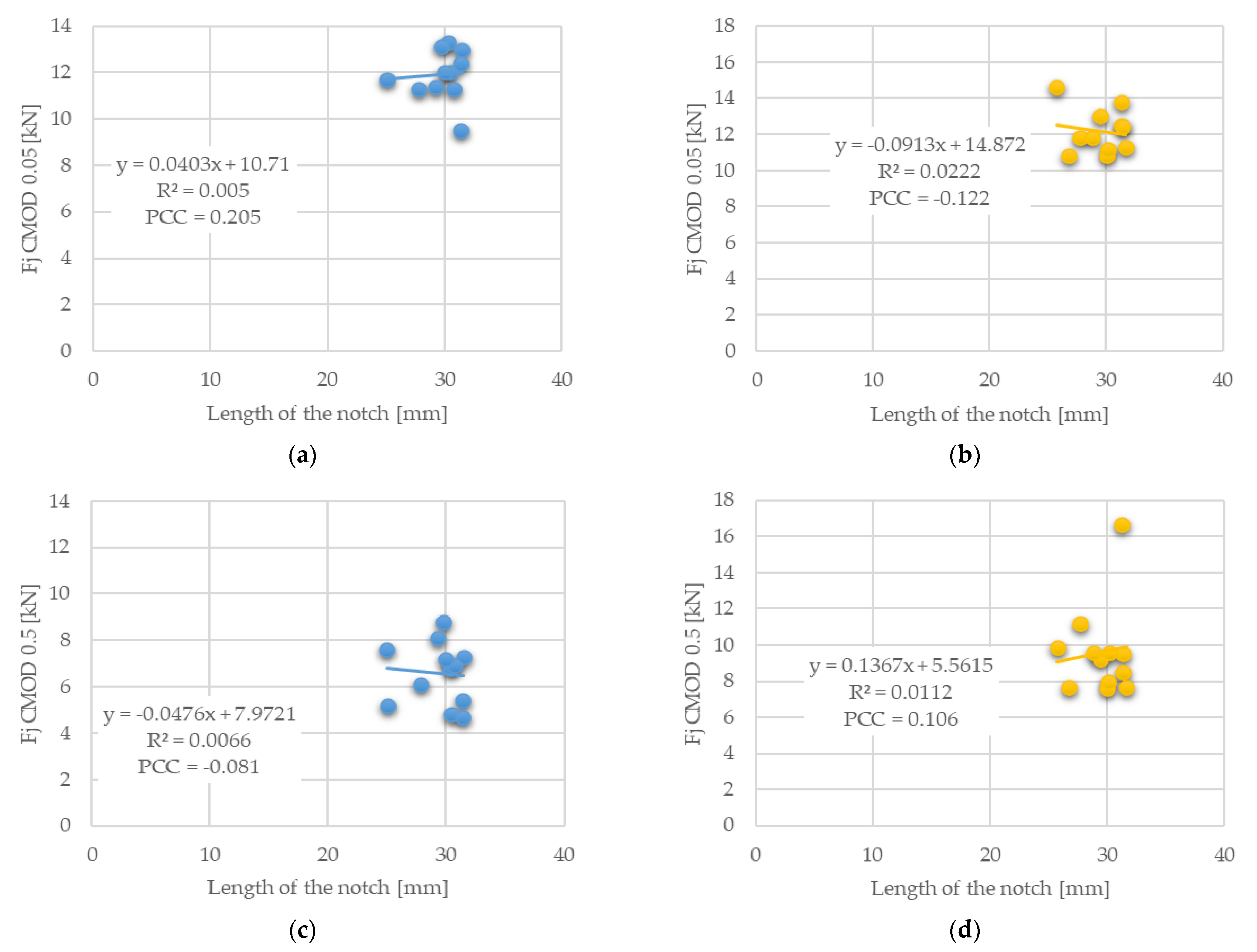 Buildings 12 01082 g007a 550