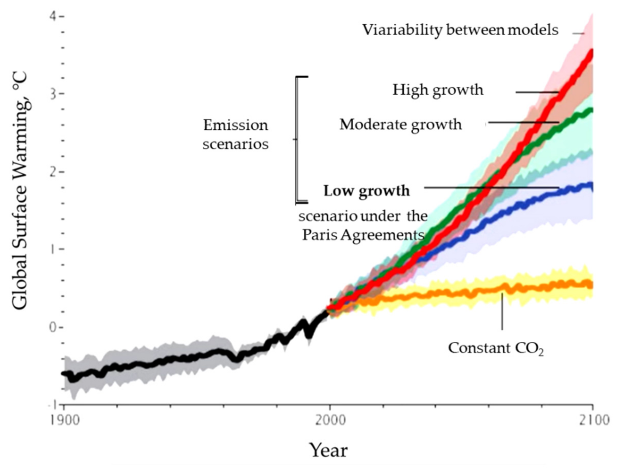Buildings 12 01083 g001 550