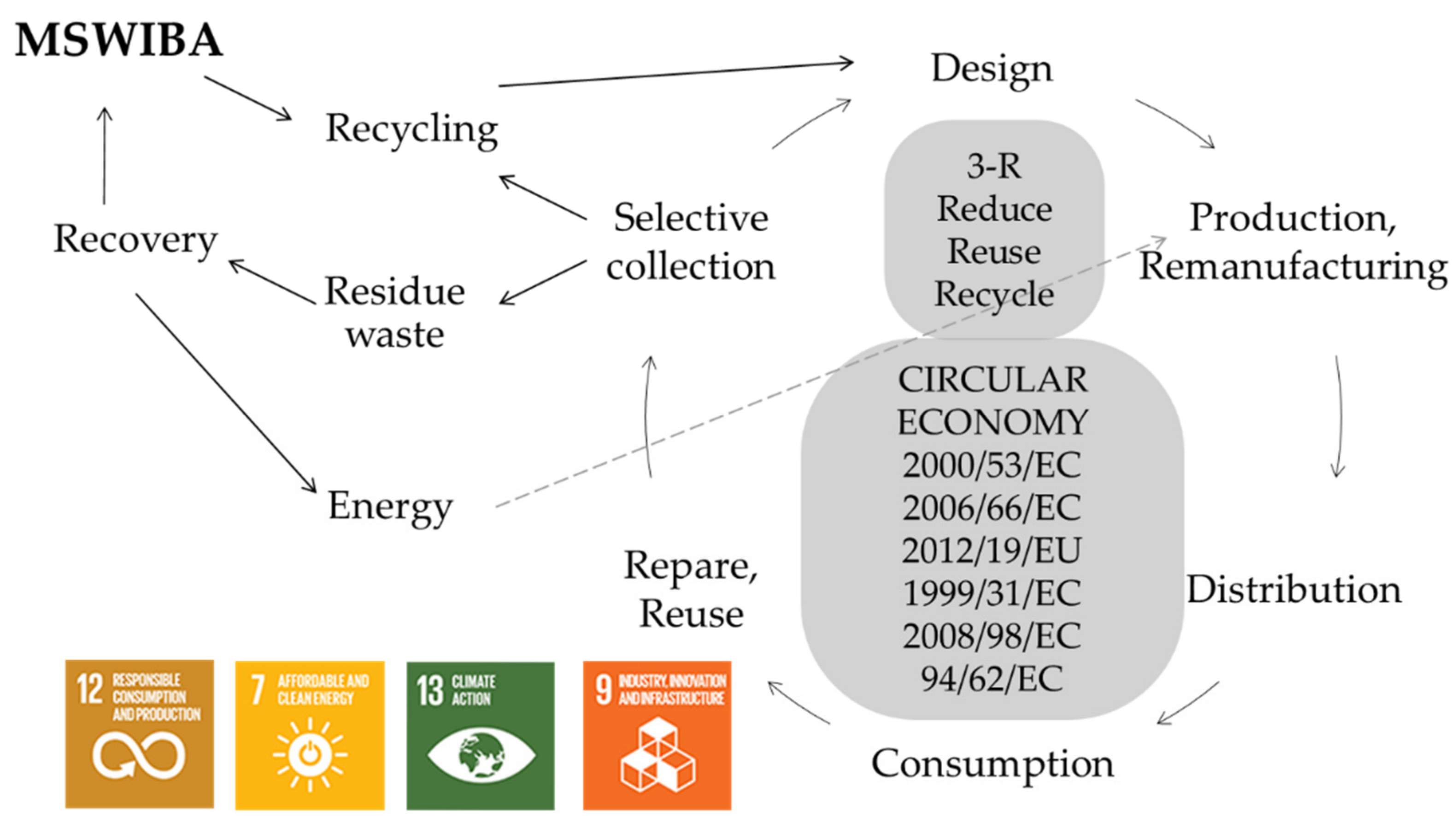 Buildings 12 01083 g002 550