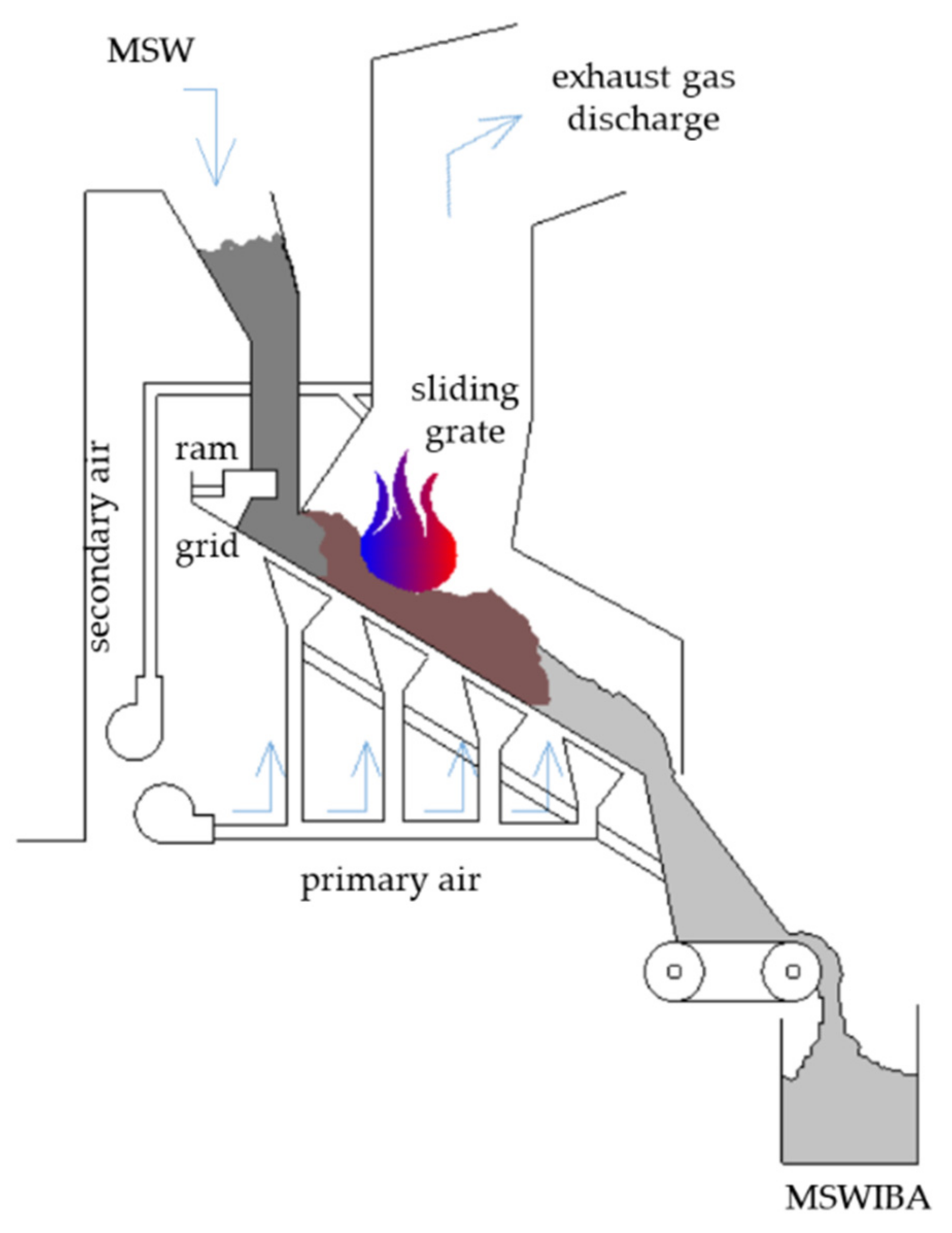 Buildings 12 01083 g003 550