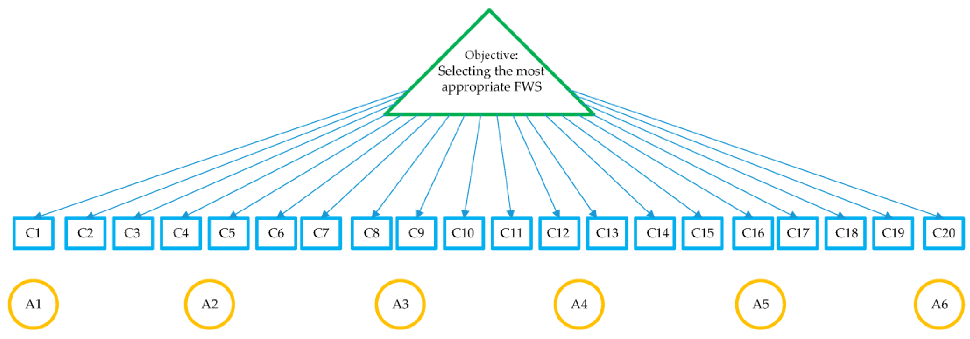 Buildings 12 01084 g004