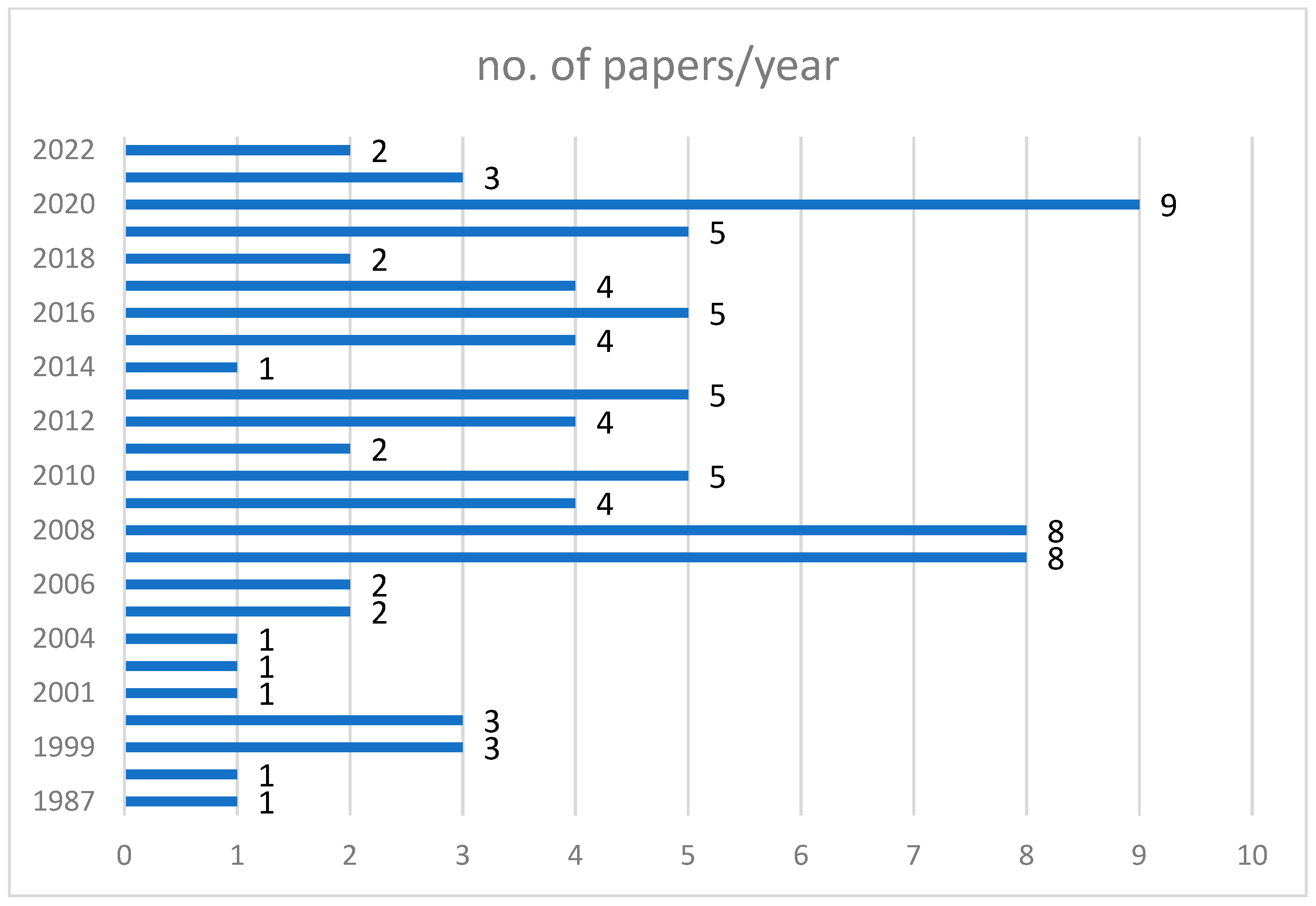 Buildings 12 01085 g003 Buildings 12 01085 g003