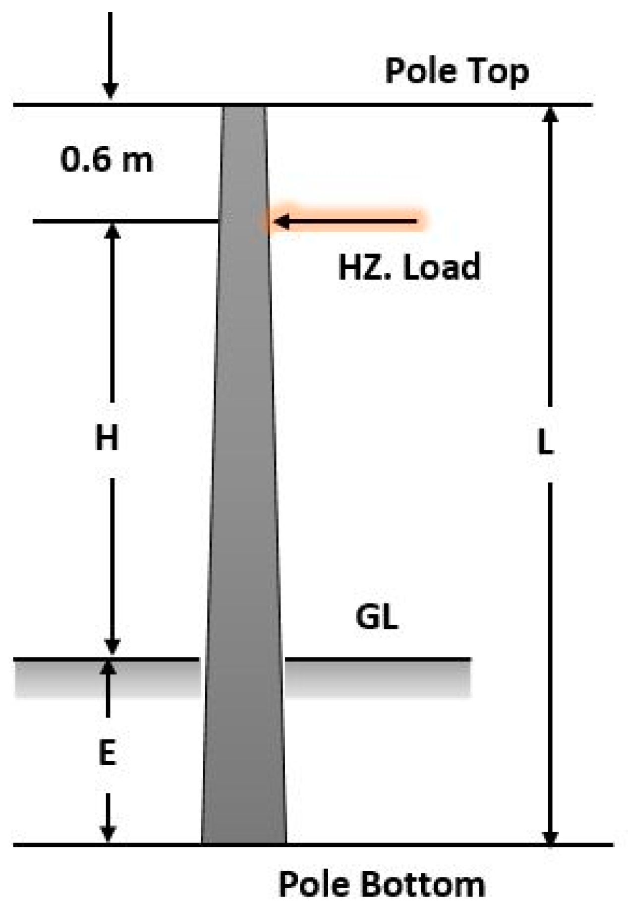 Buildings 12 01085 g007 Buildings 12 01085 g007