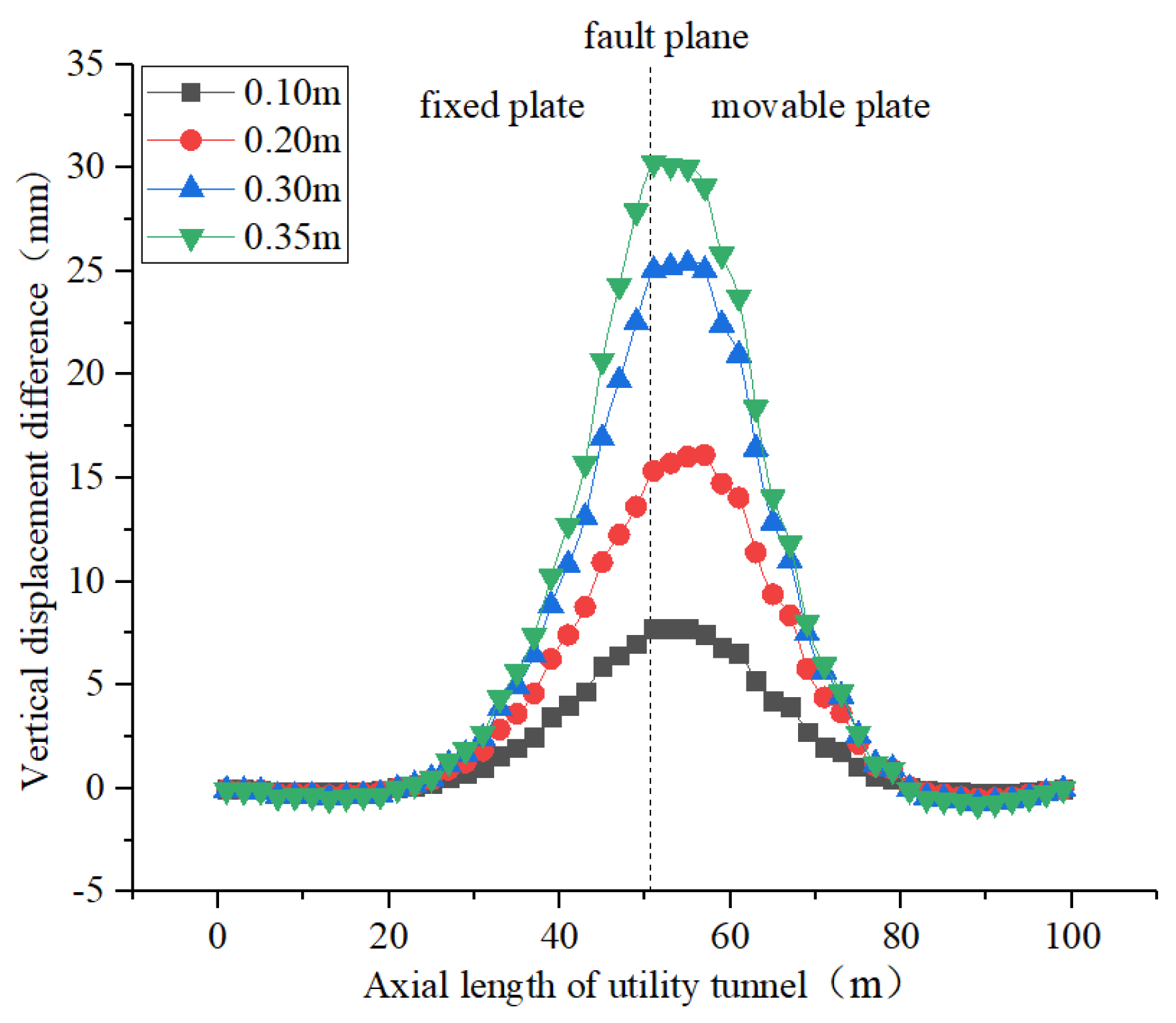 Buildings 12 01086 g007