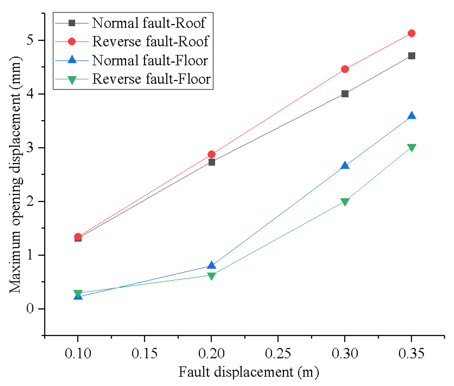 Buildings 12 01086 g009