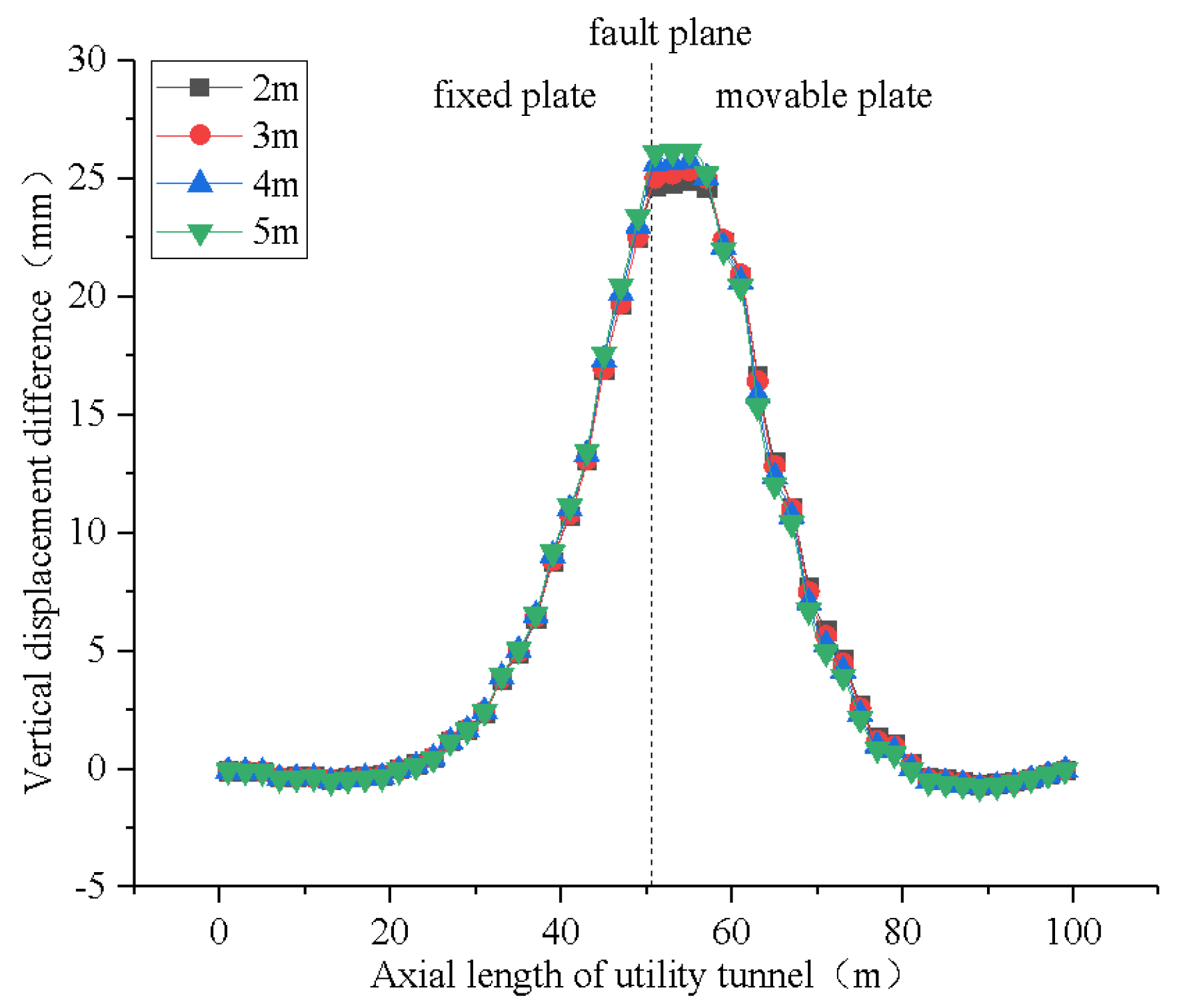 Buildings 12 01086 g011