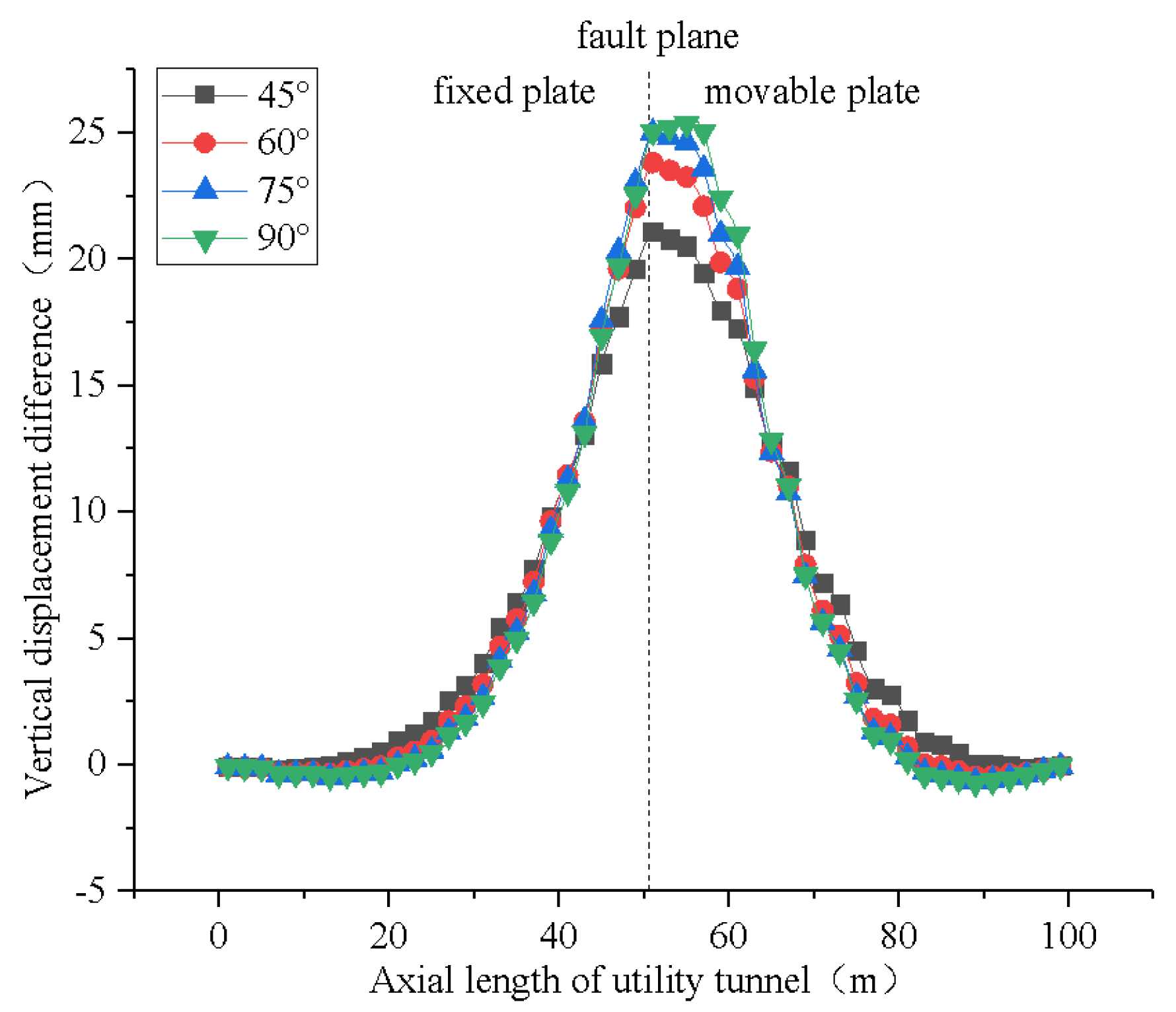 Buildings 12 01086 g018