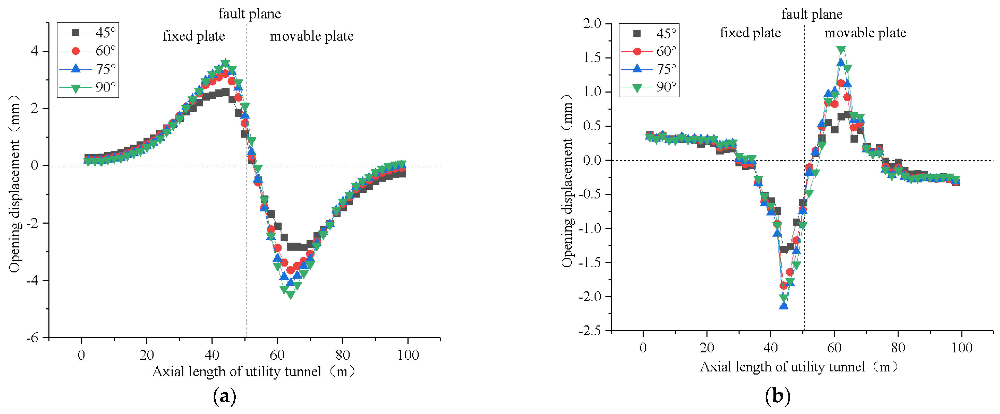 Buildings 12 01086 g019